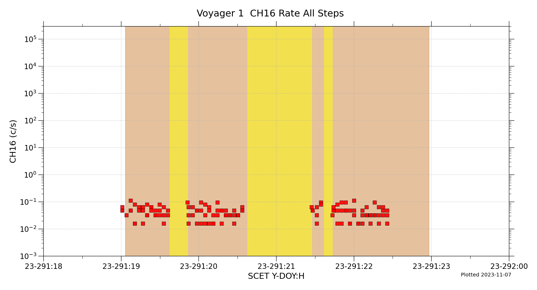 V1_CH16_Rate_FullResoultion-23