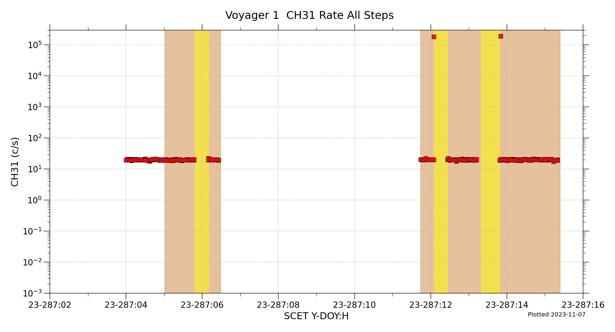 V1_CH31_Rate_FullResoultion