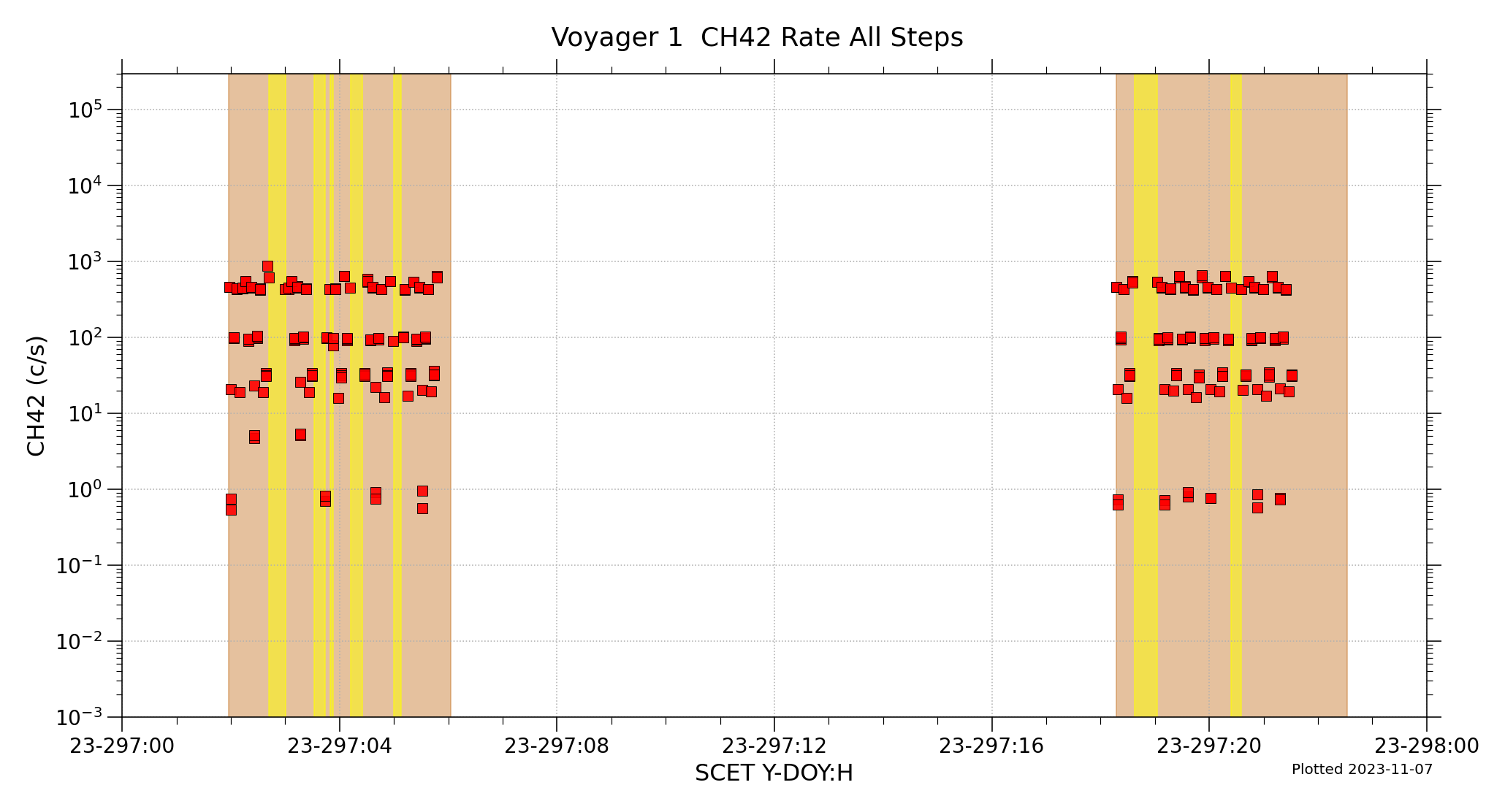 V1_CH42_Rate_FullResoultion