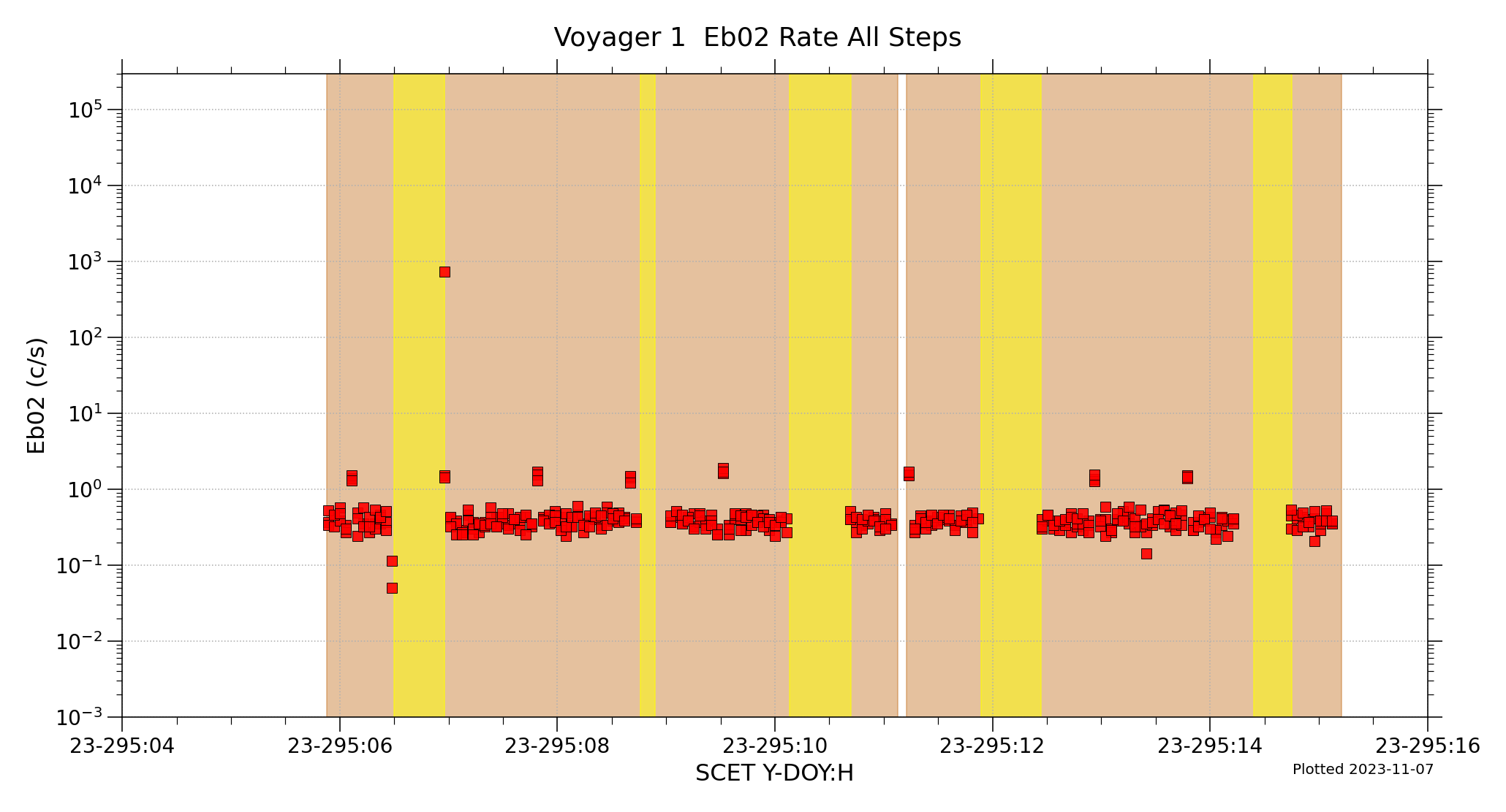 V1_EB02_Rate_FullResoultion