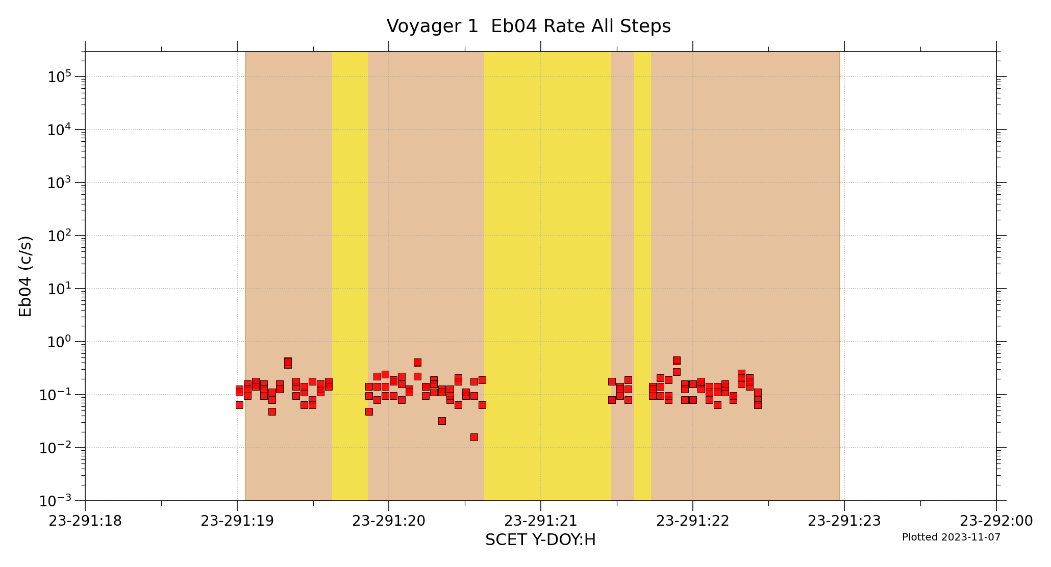 V1_EB04_Rate_FullResoultion