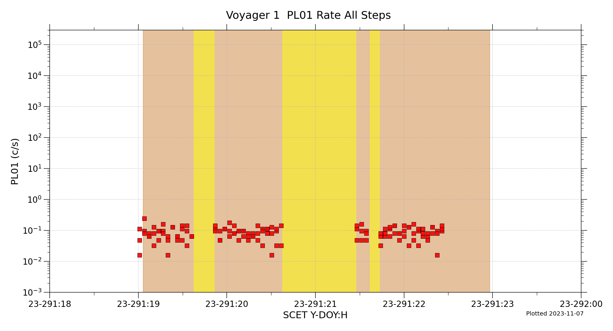 V1_PL01_Rate_FullResoultion