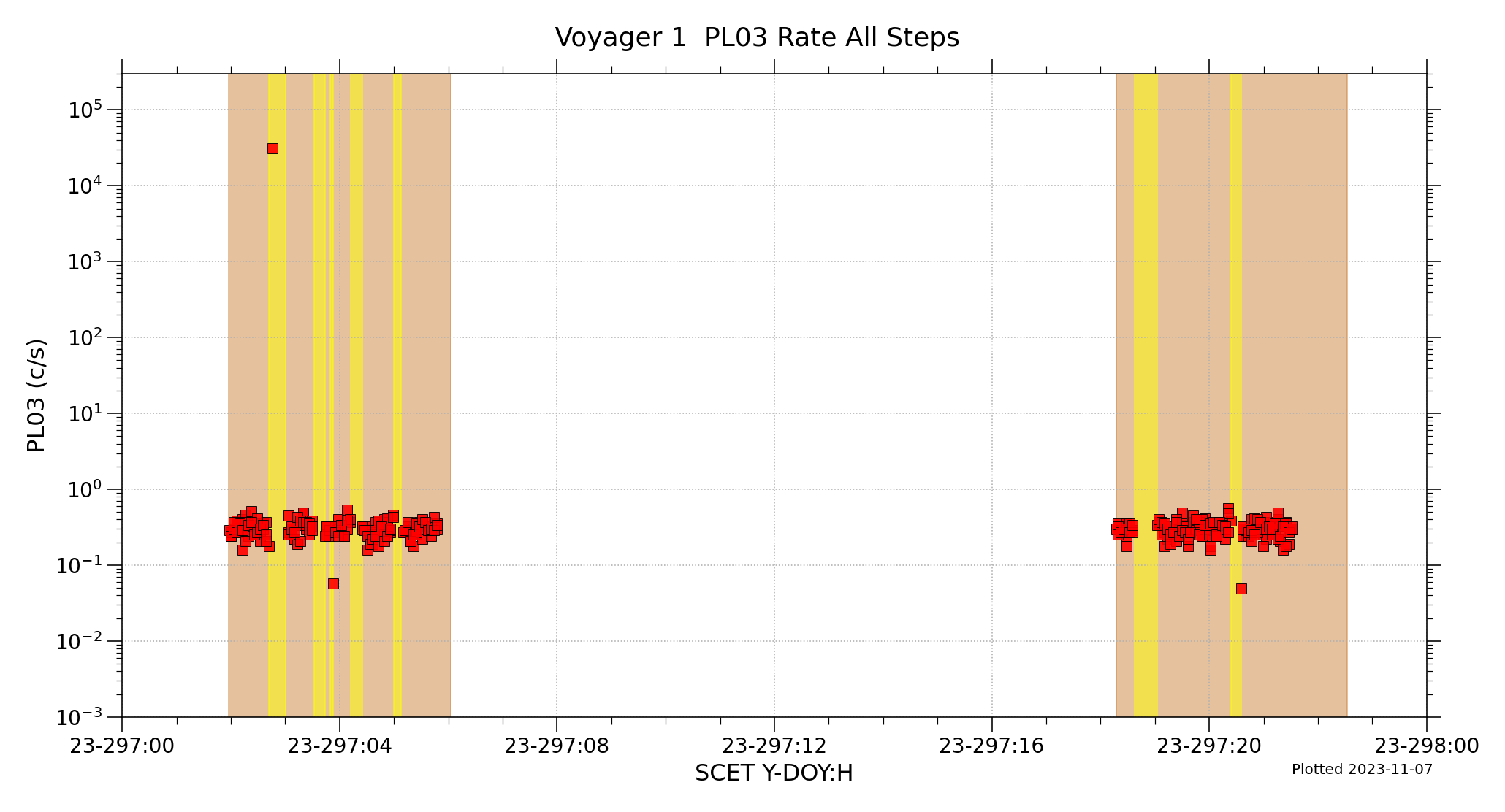 V1_PL03_Rate_FullResoultion