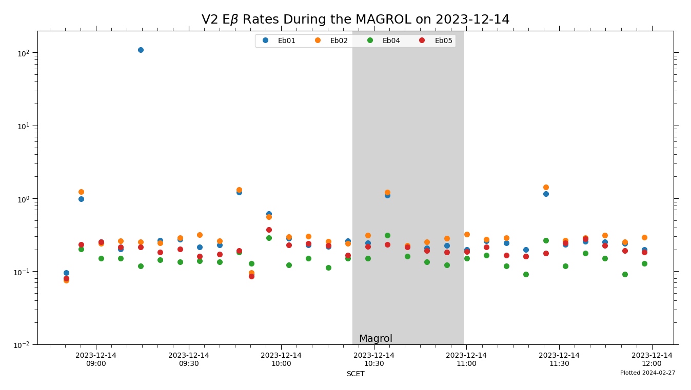 v2_eb_magroll_2023-12