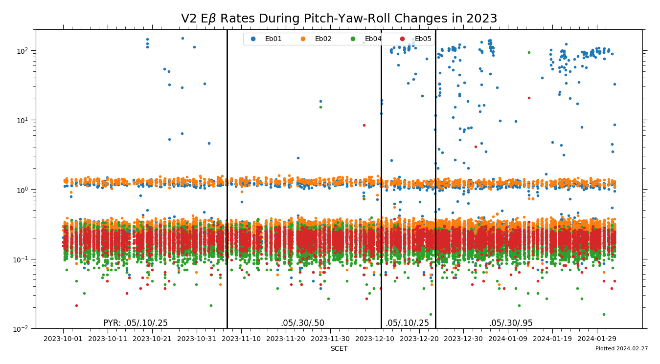 v2_eb_pyr_changes_2023