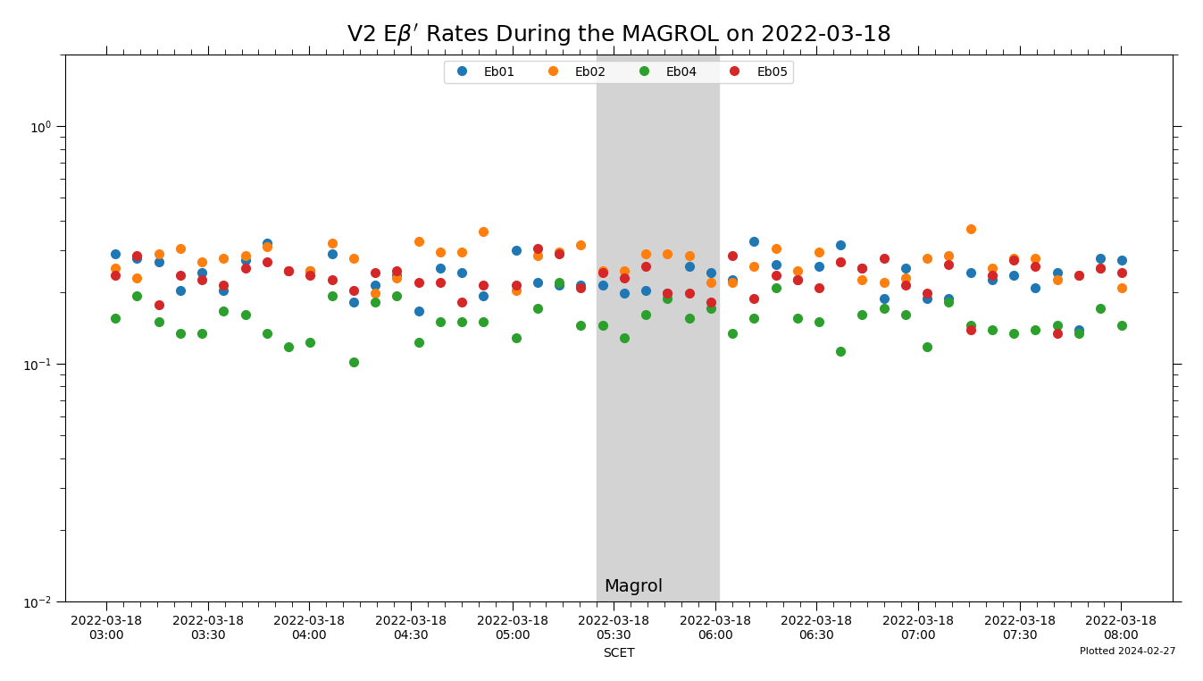 v2_ebp_magroll_2022-03