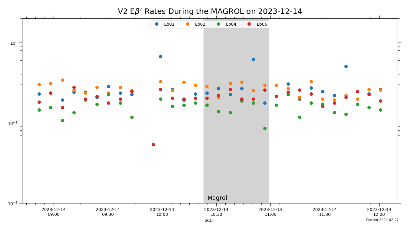v2_ebp_magroll_2023-12