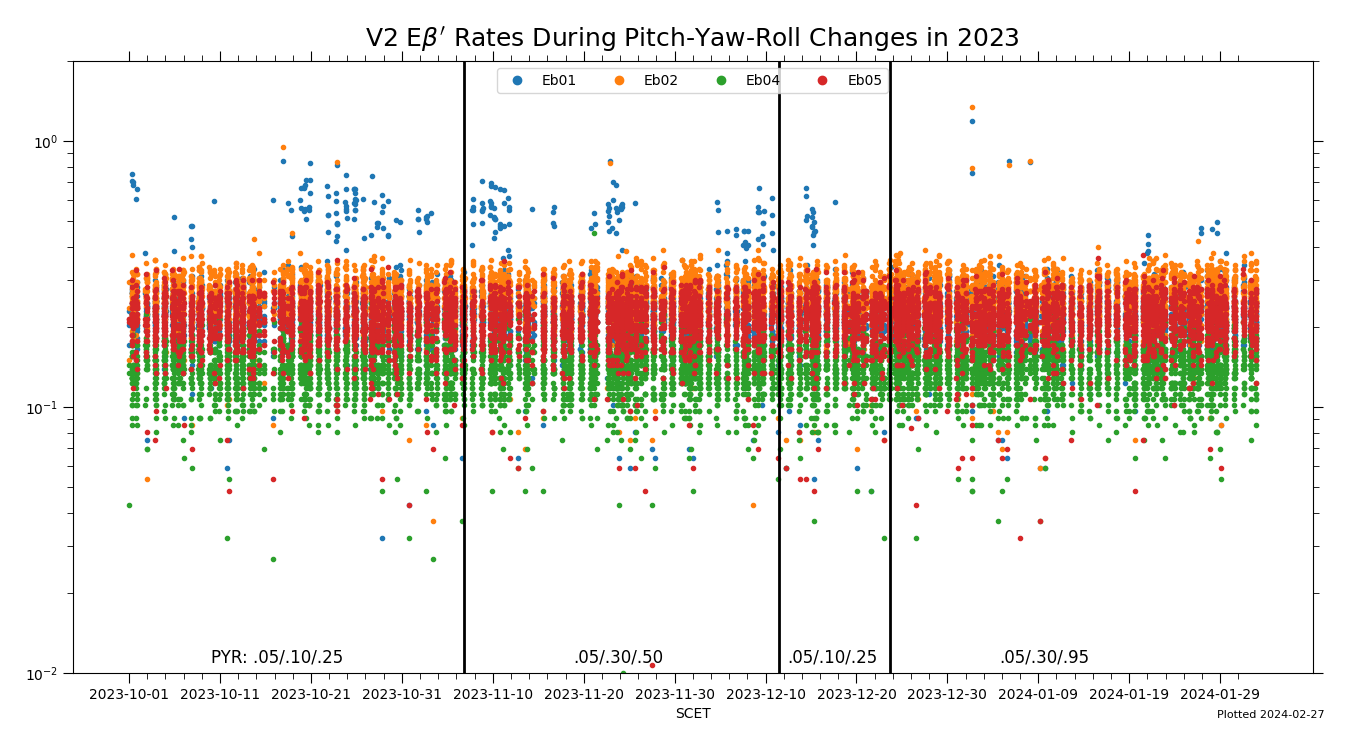 v2_ebp_pyr_changes_2023