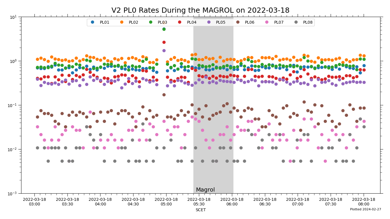 v2_pl0_magroll_2022-03