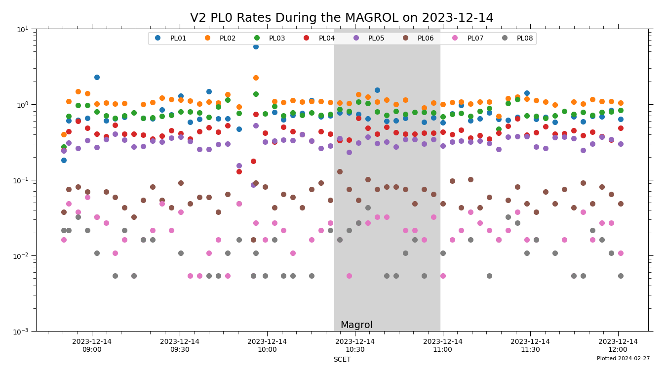 v2_pl0_magroll_2023-12
