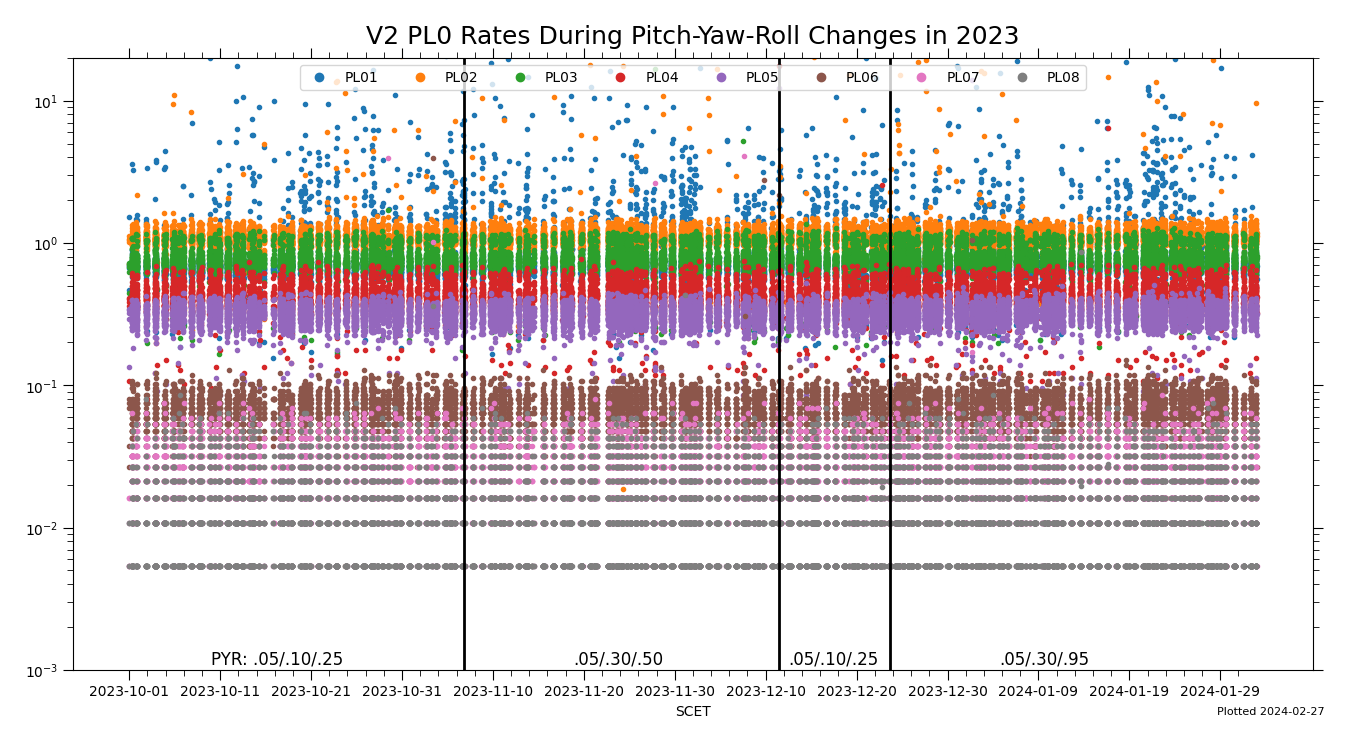 v2_pl0_pyr_changes_2023