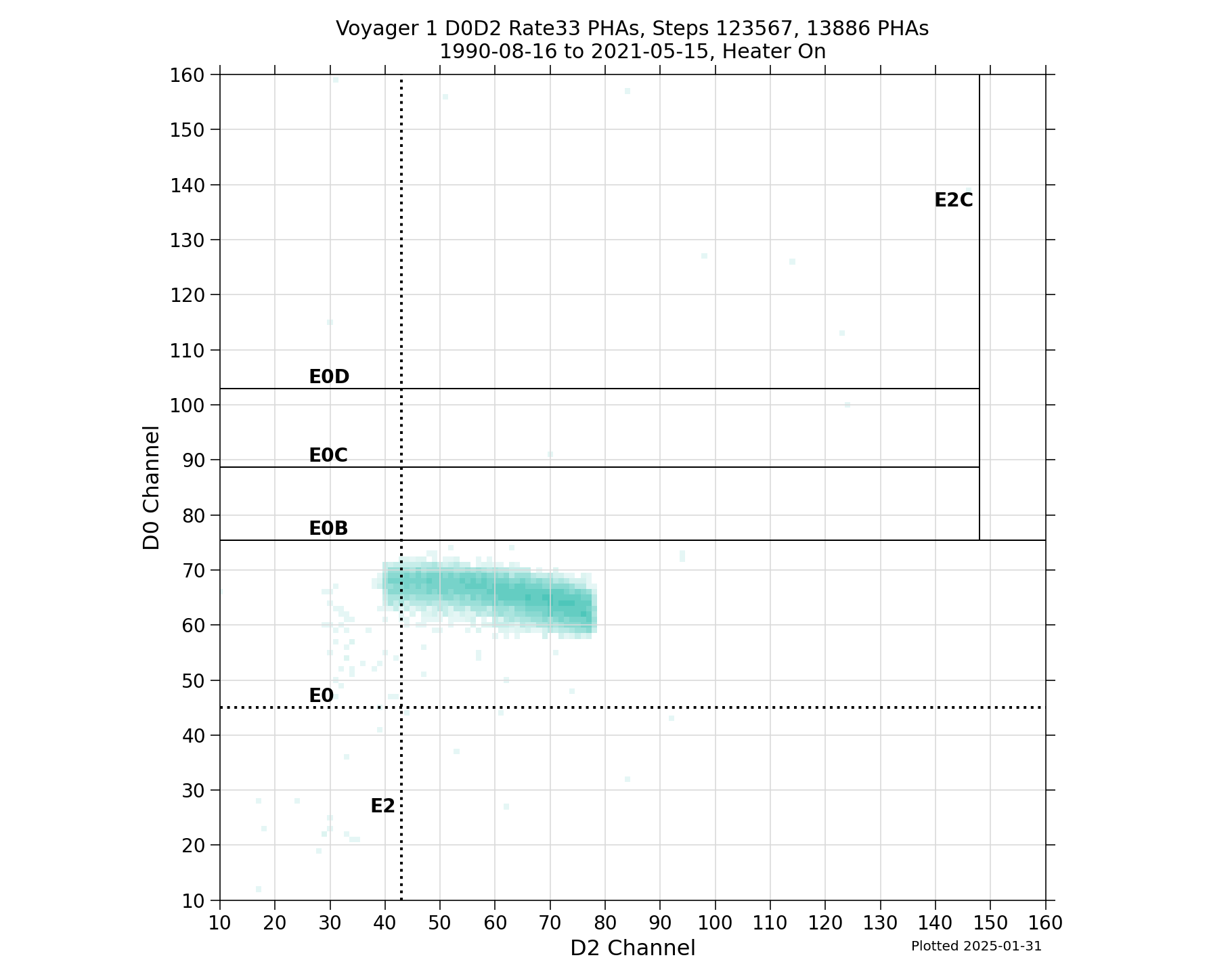 V1_D0D2_PHAs_Rate33_Heater_On