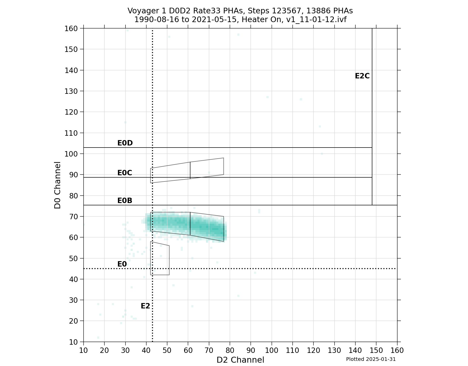 V1_D0D2_PHAs_Rate33_Heater_On