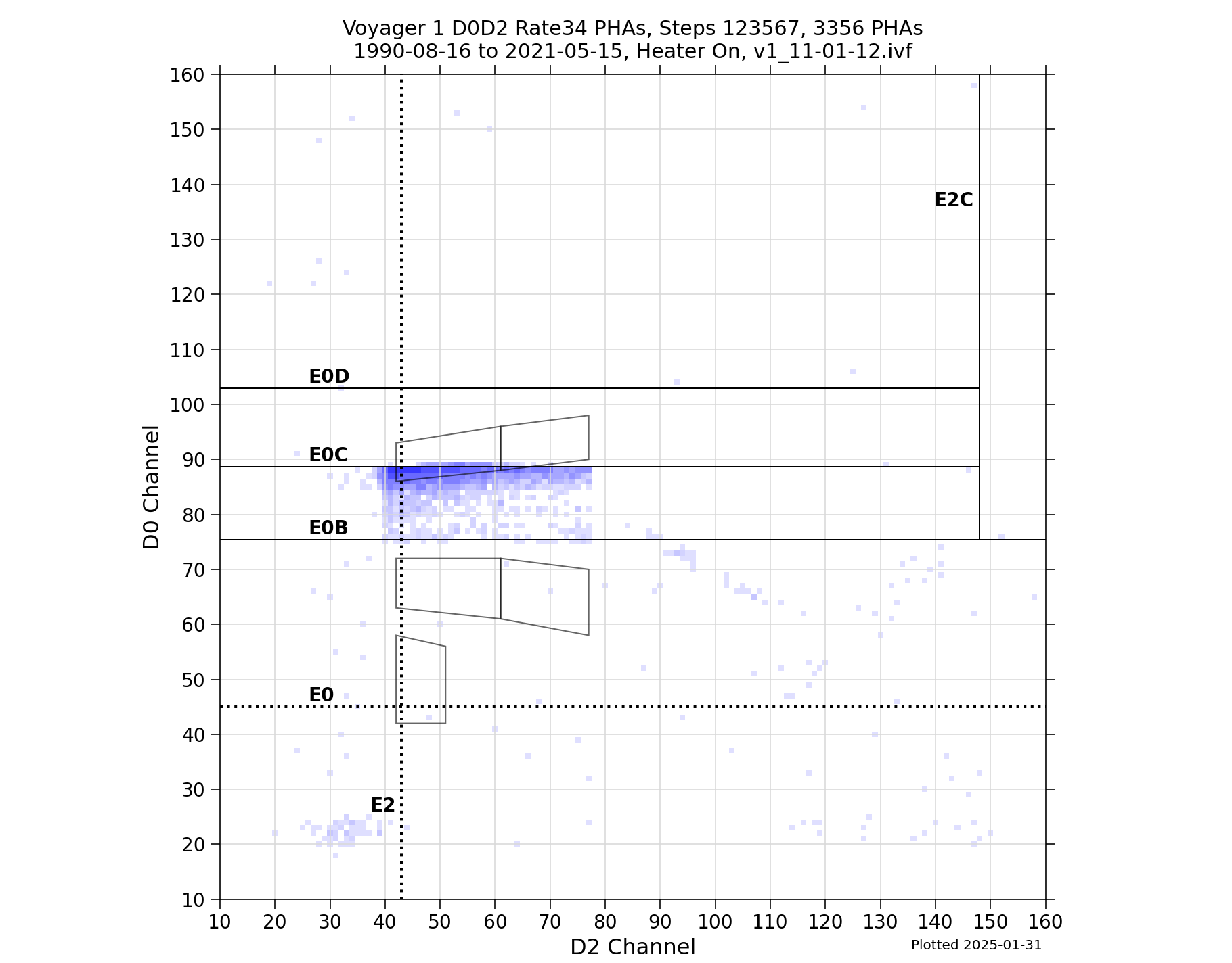 V1_D0D2_PHAs_Rate34_Heater_On