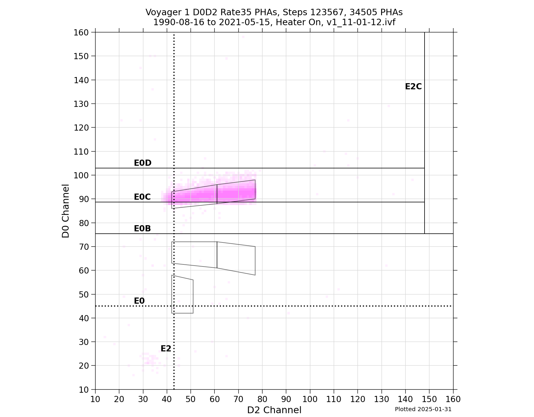 V1_D0D2_PHAs_Rate35_Heater_On