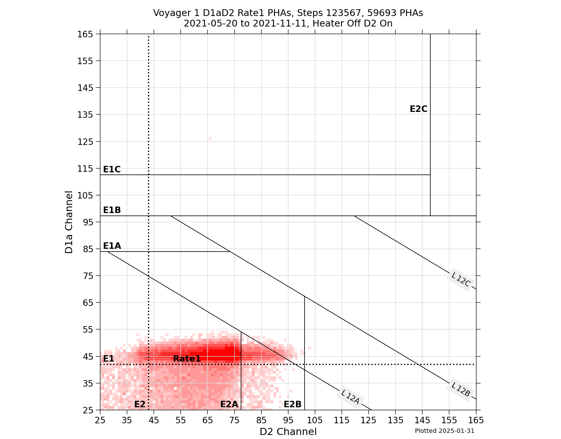V1_D1aD2_PHAs_Rate1_Heater_Off_D2_On