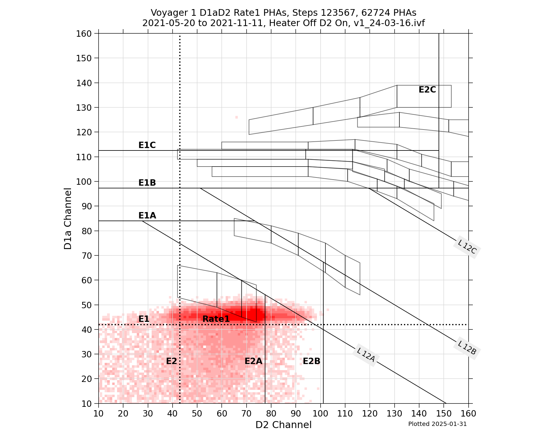 V1_D1aD2_PHAs_Rate1_Heater_Off_D2_On