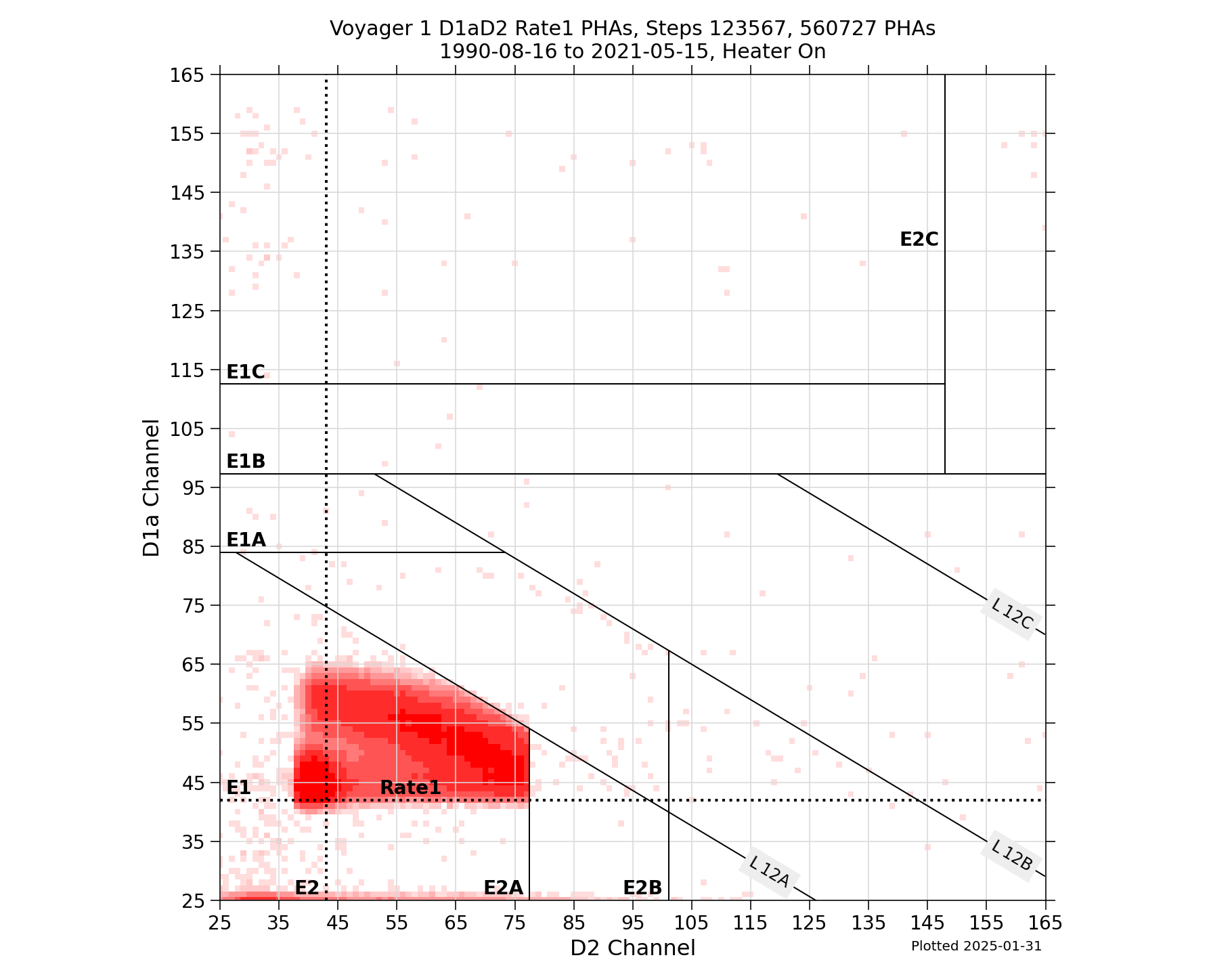V1_D1aD2_PHAs_Rate1_Heater_On