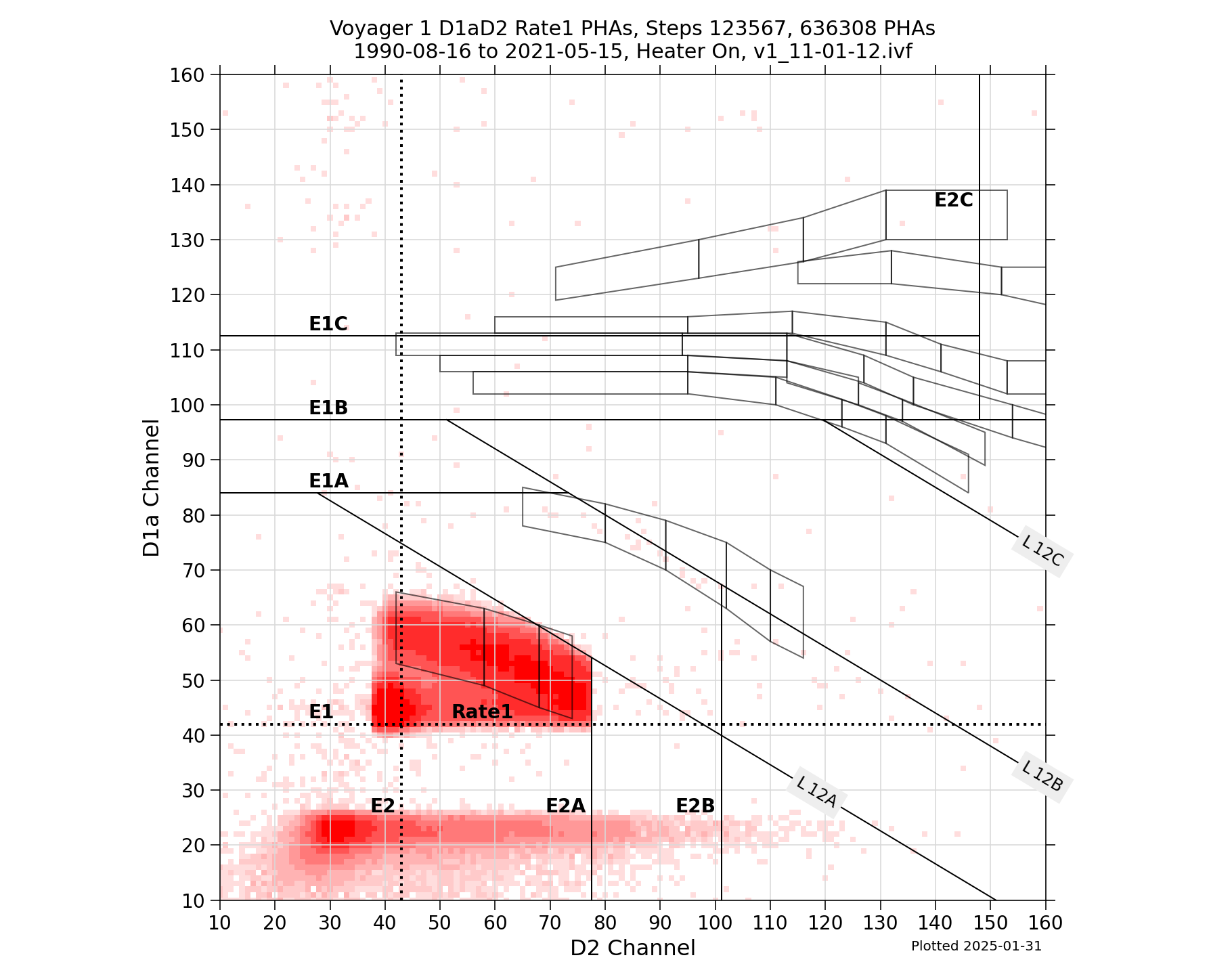 V1_D1aD2_PHAs_Rate1_Heater_On