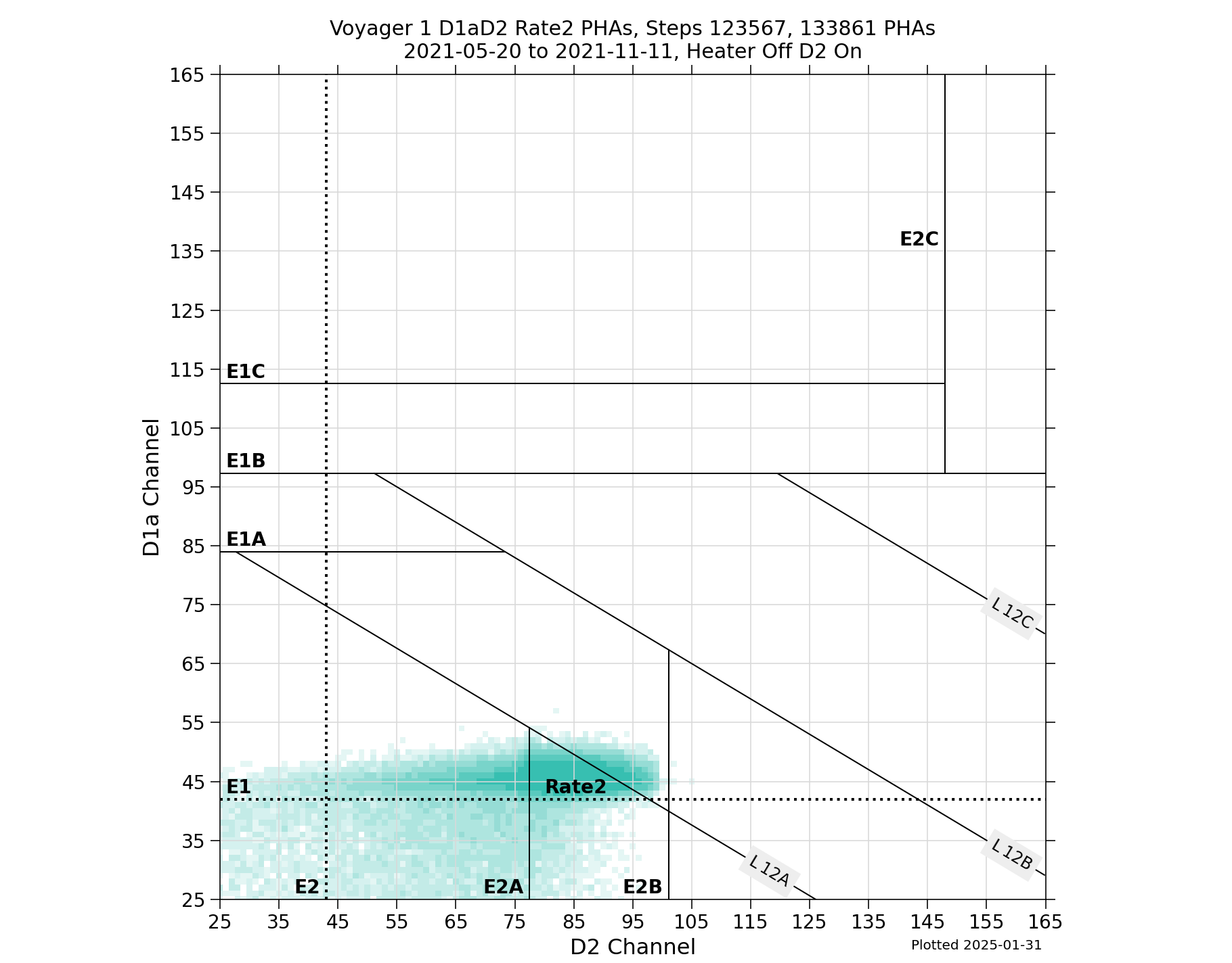 V1_D1aD2_PHAs_Rate2_Heater_Off_D2_On