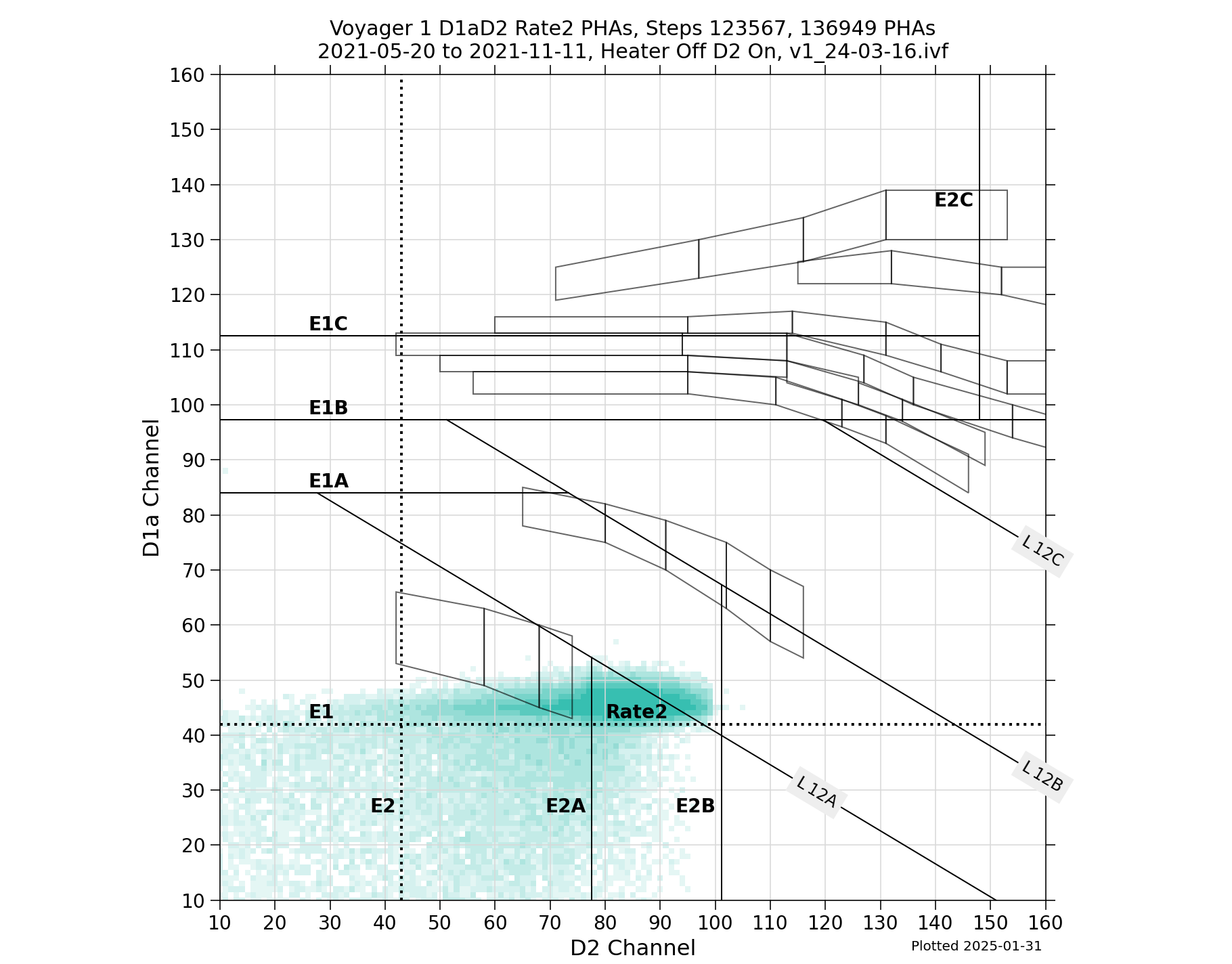 V1_D1aD2_PHAs_Rate2_Heater_Off_D2_On