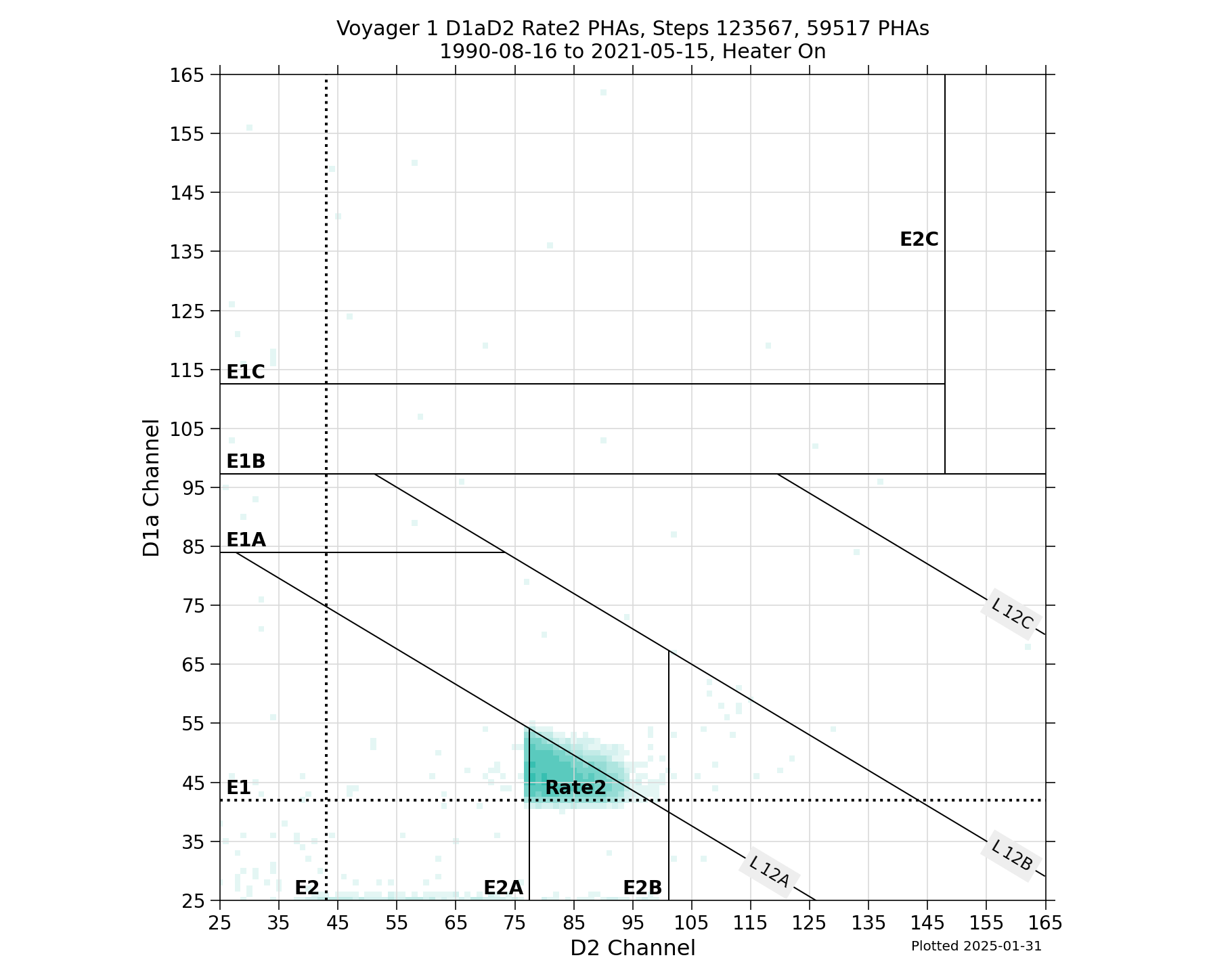 V1_D1aD2_PHAs_Rate2_Heater_On