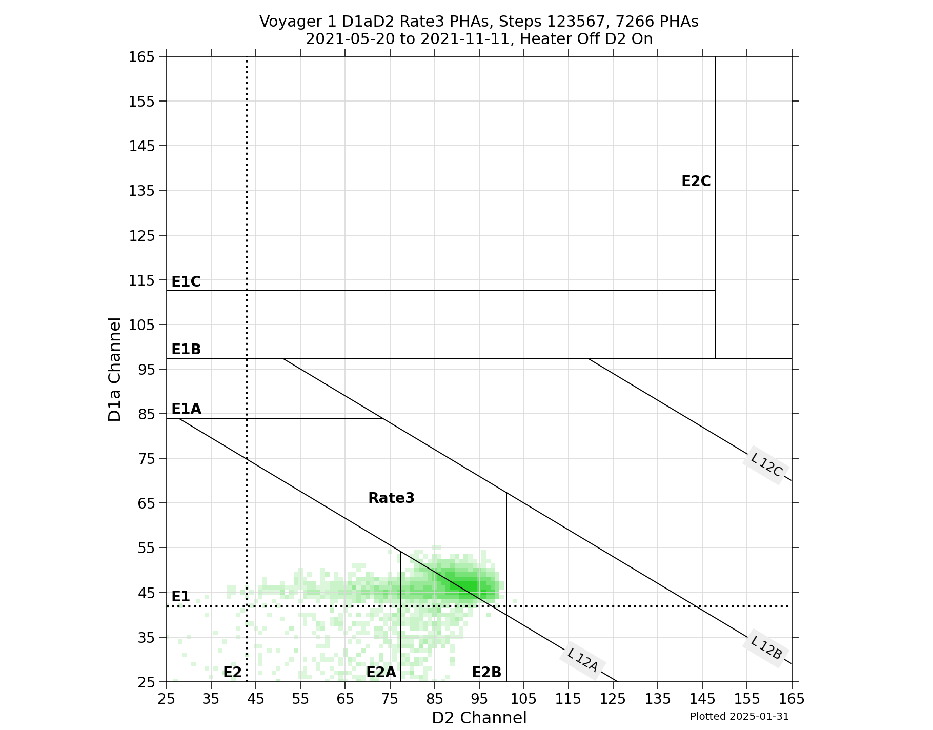 V1_D1aD2_PHAs_Rate3_Heater_Off_D2_On