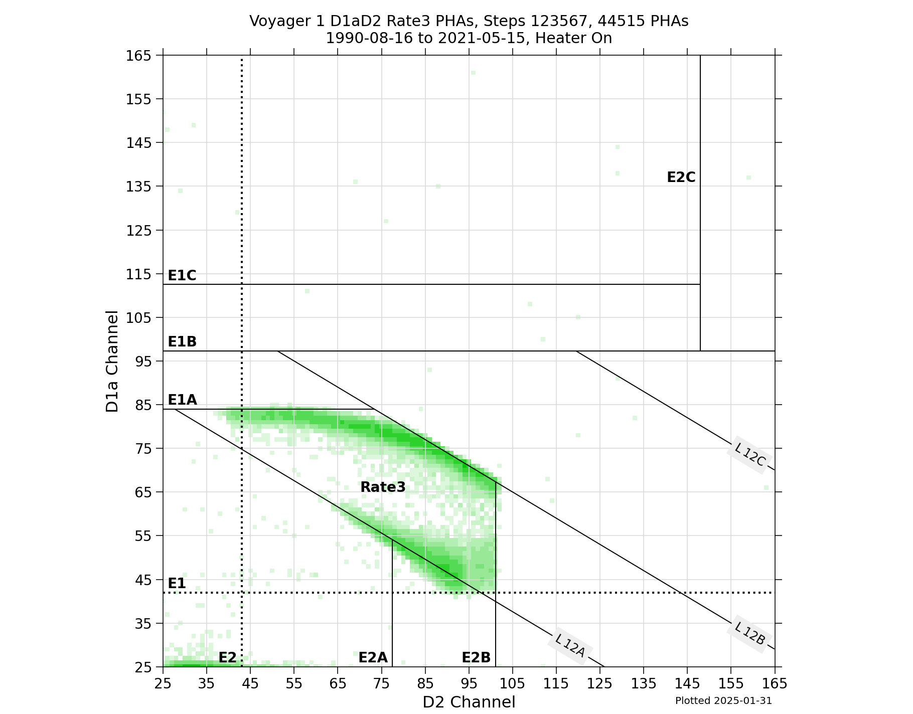 V1_D1aD2_PHAs_Rate3_Heater_On