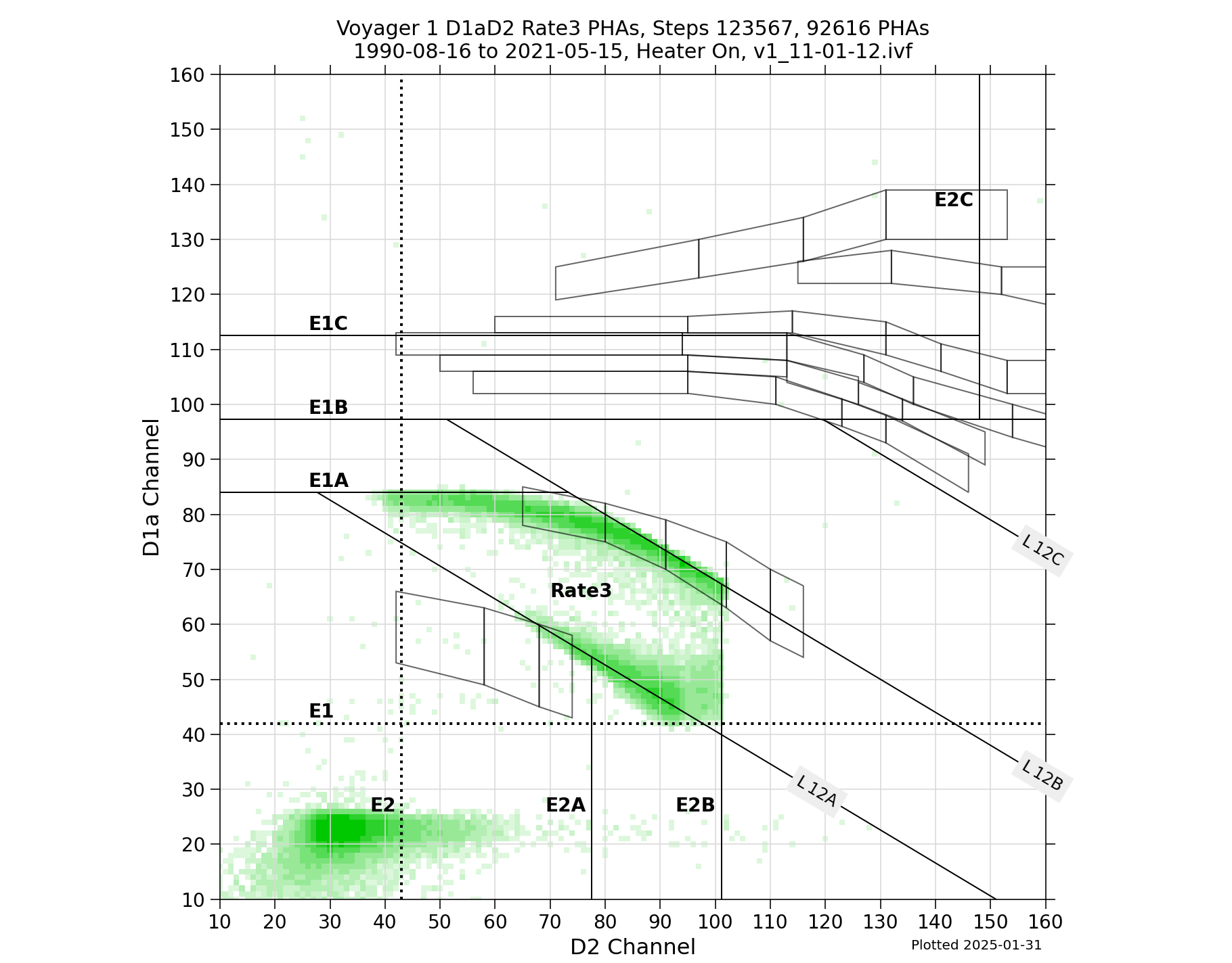 V1_D1aD2_PHAs_Rate3_Heater_On