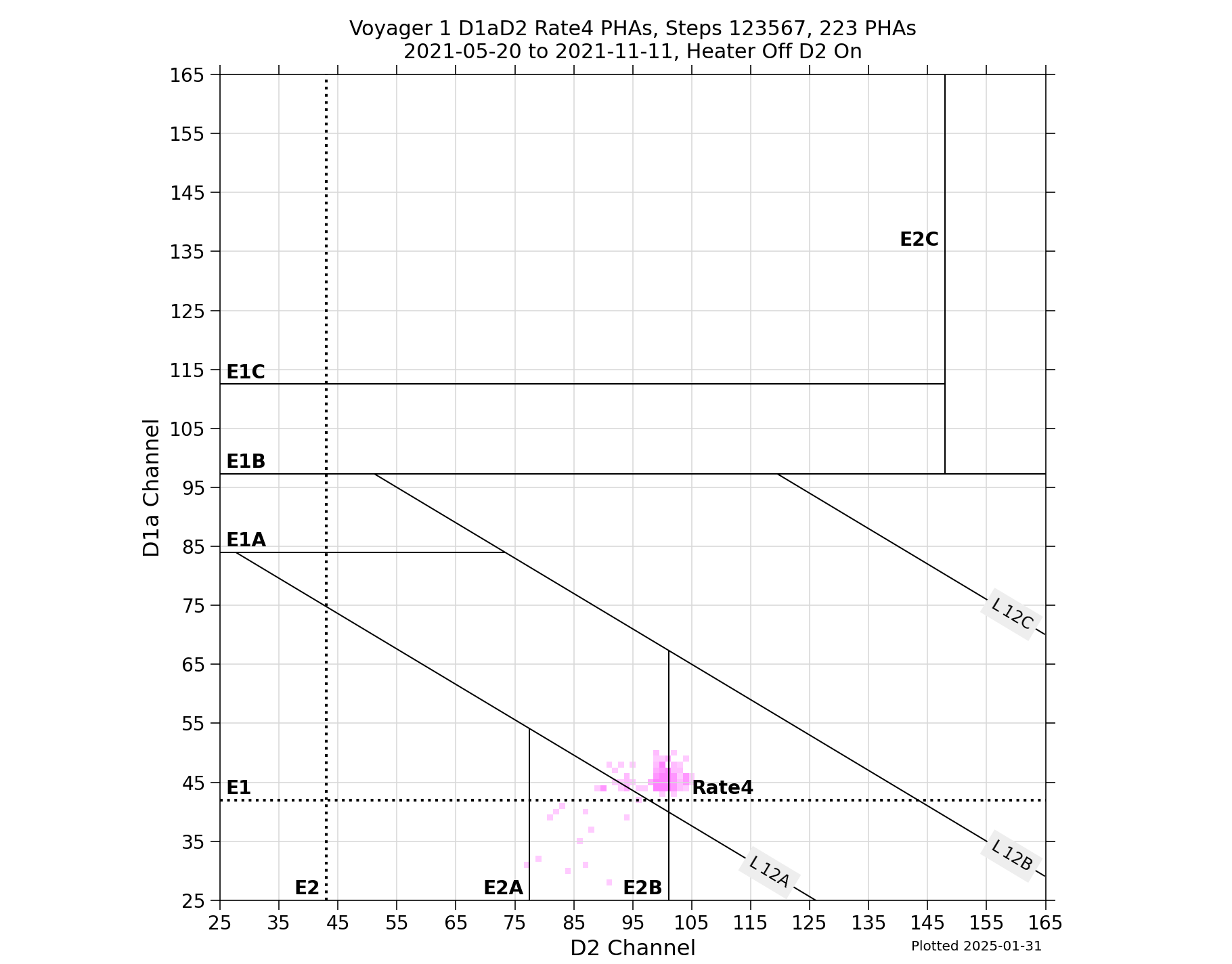 V1_D1aD2_PHAs_Rate4_Heater_Off_D2_On