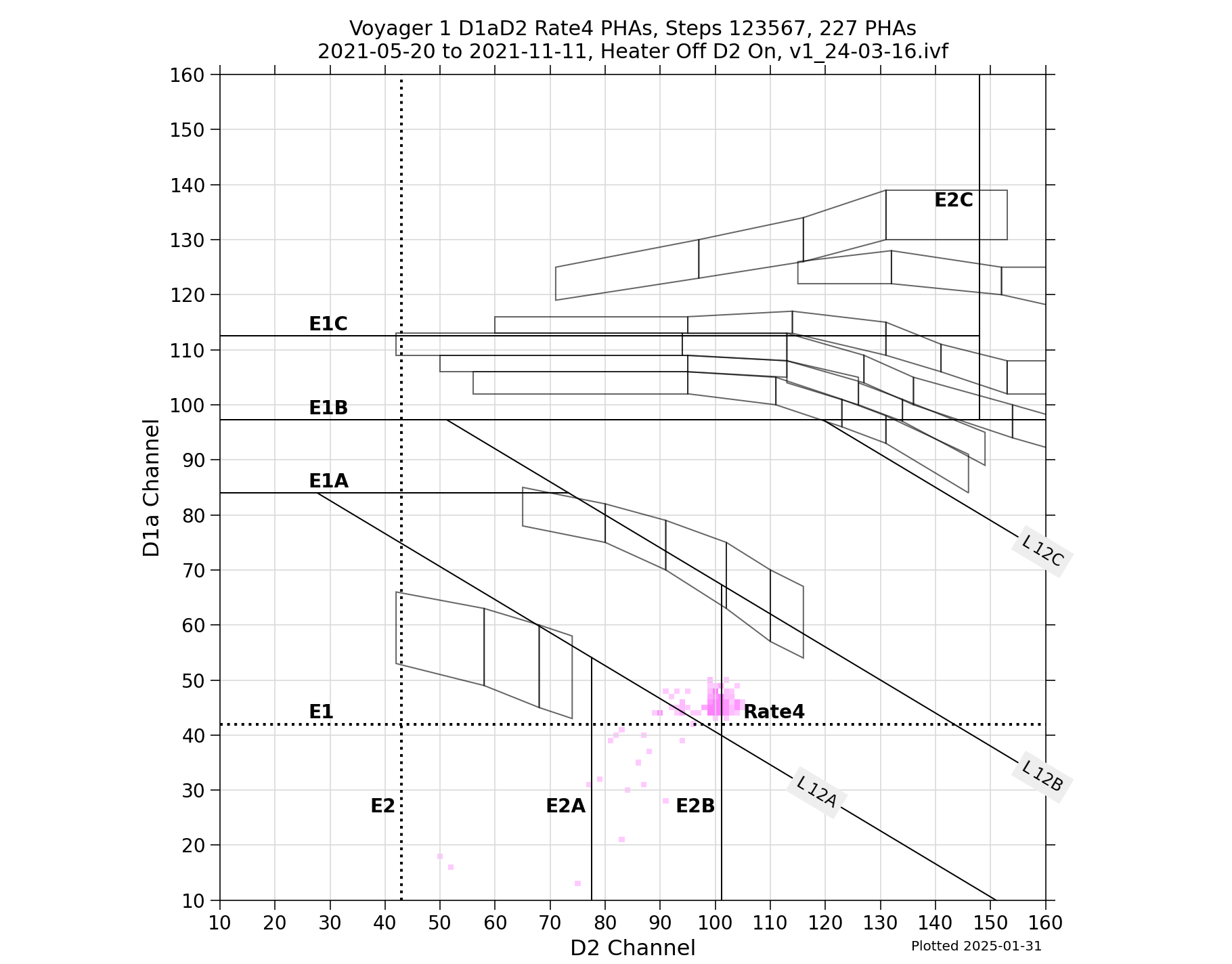 V1_D1aD2_PHAs_Rate4_Heater_Off_D2_On