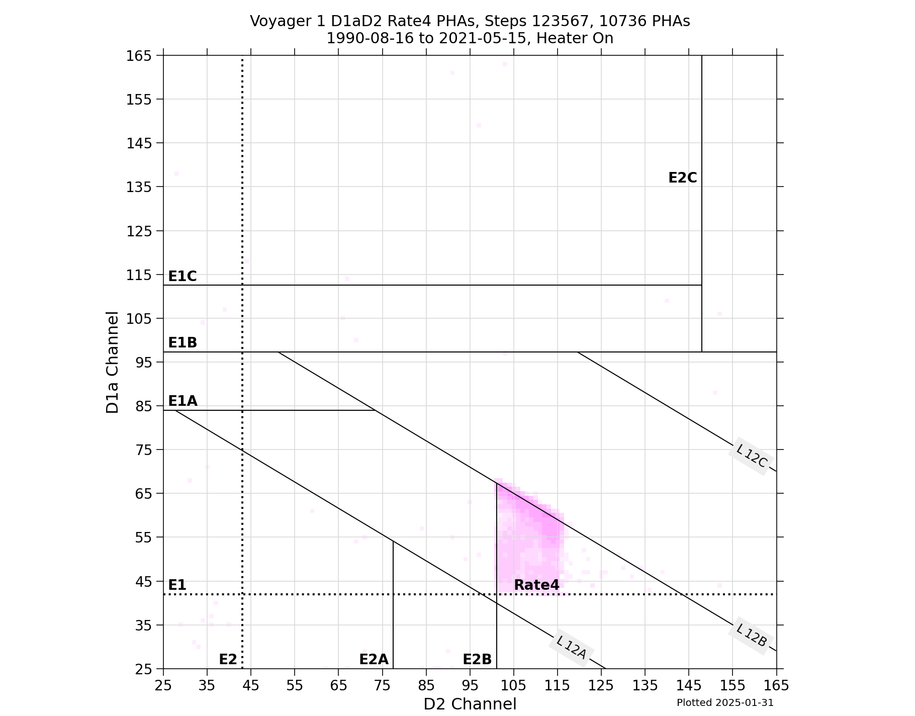 V1_D1aD2_PHAs_Rate4_Heater_On