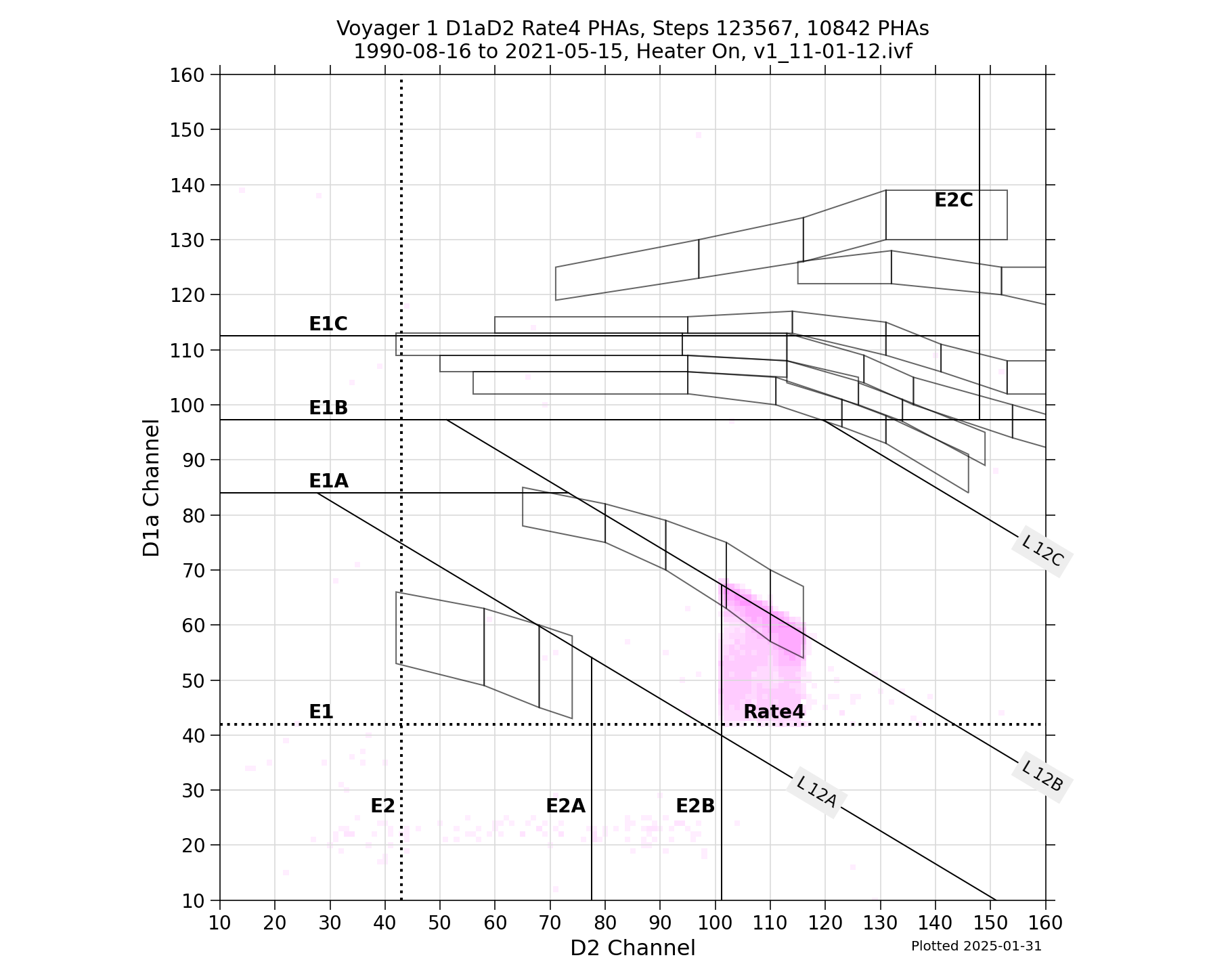 V1_D1aD2_PHAs_Rate4_Heater_On