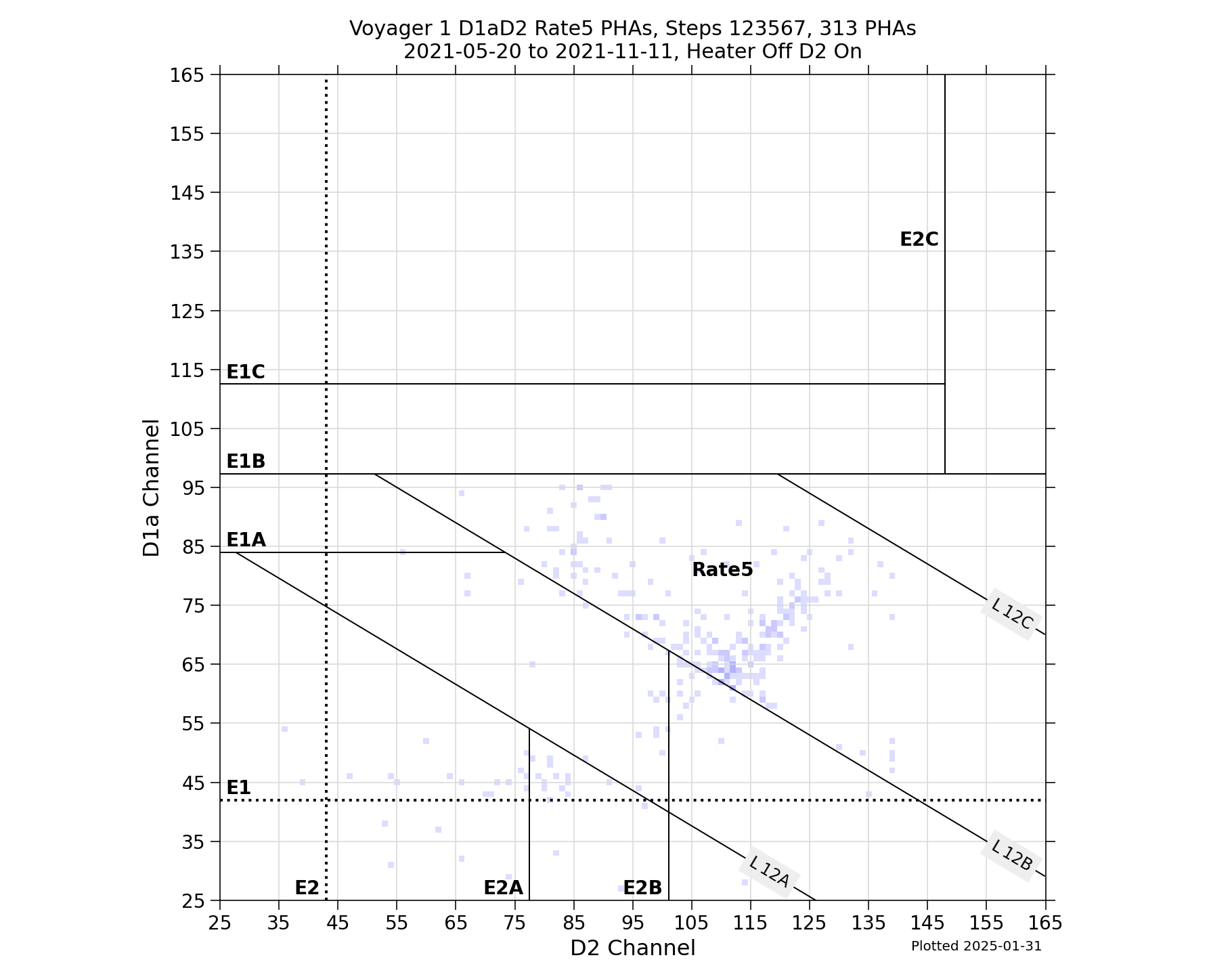 V1_D1aD2_PHAs_Rate5_Heater_Off_D2_On