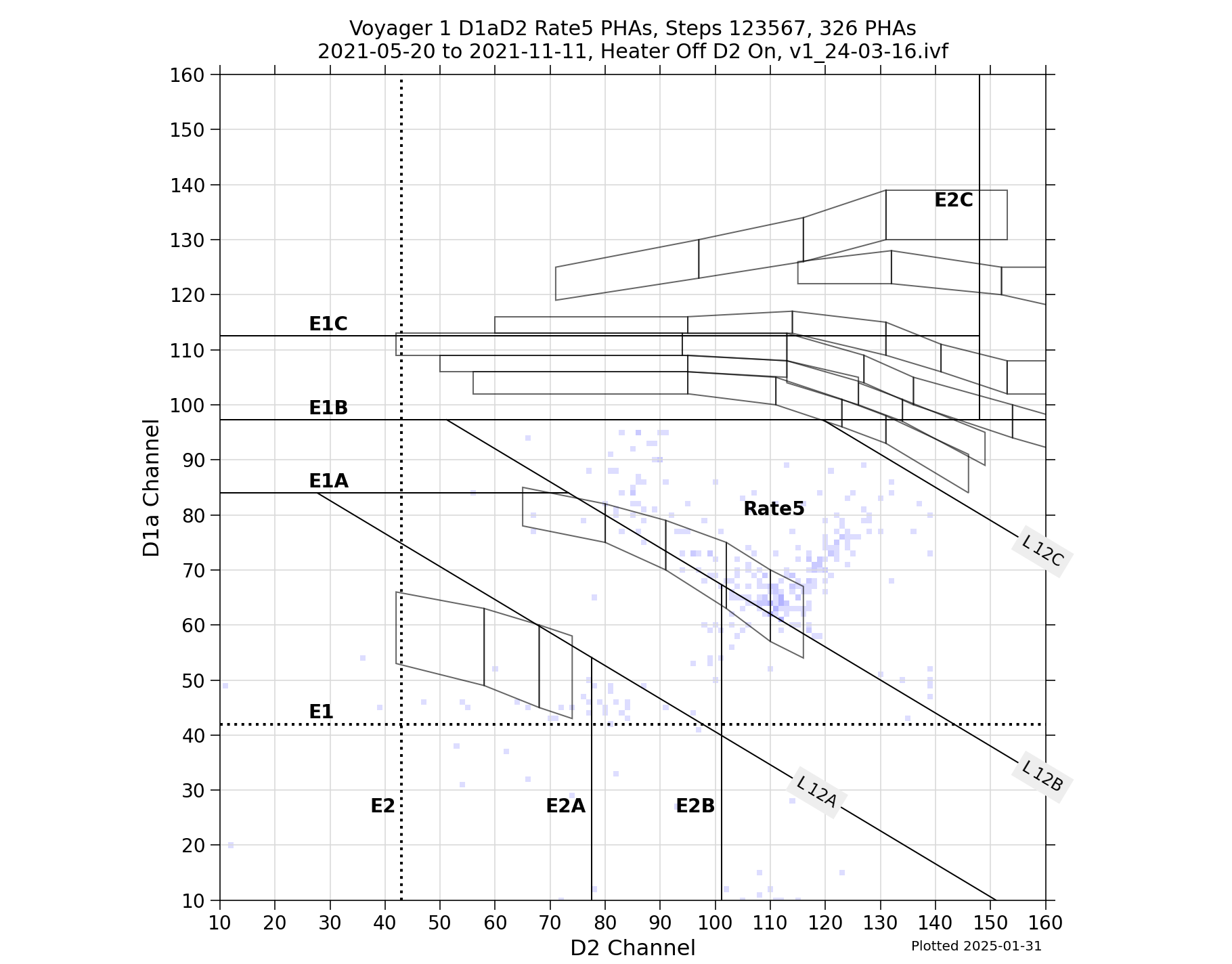 V1_D1aD2_PHAs_Rate5_Heater_Off_D2_On
