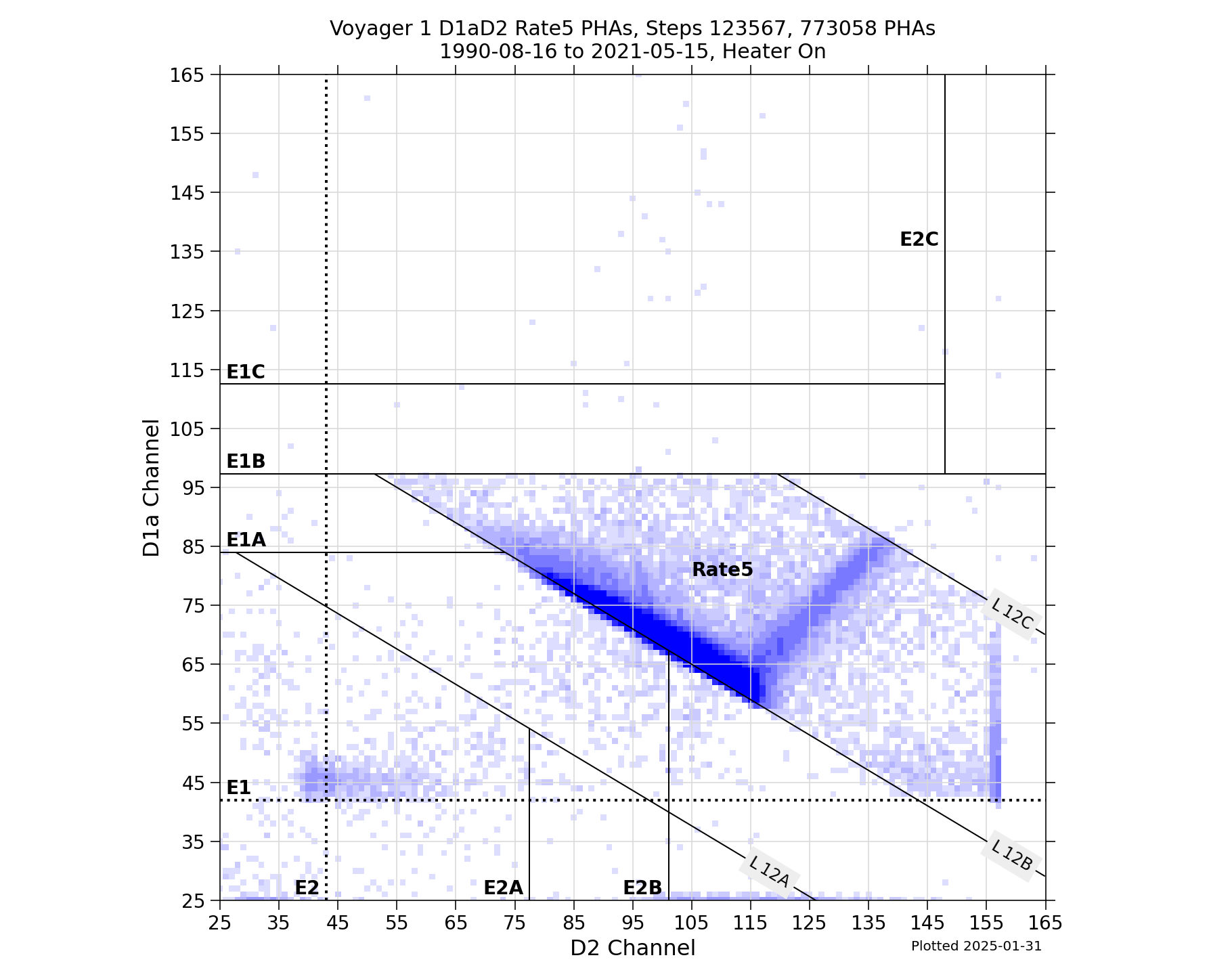 V1_D1aD2_PHAs_Rate5_Heater_On