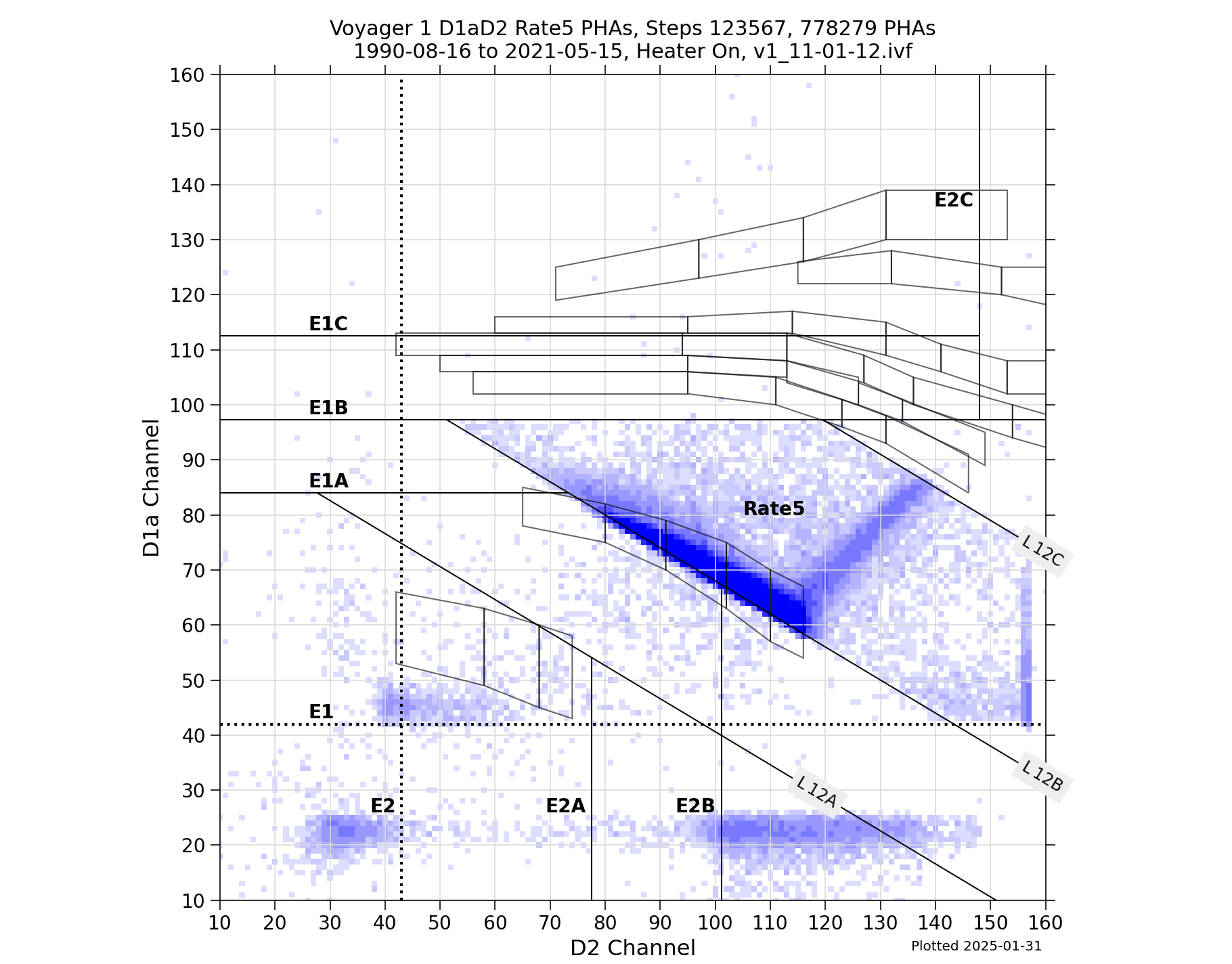 V1_D1aD2_PHAs_Rate5_Heater_On