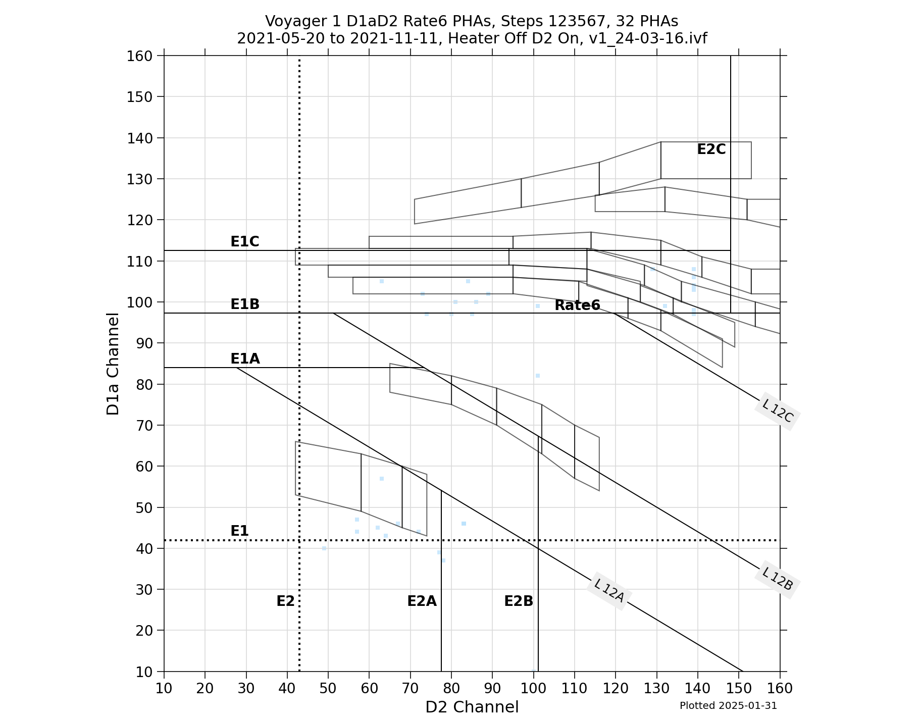 V1_D1aD2_PHAs_Rate6_Heater_Off_D2_On