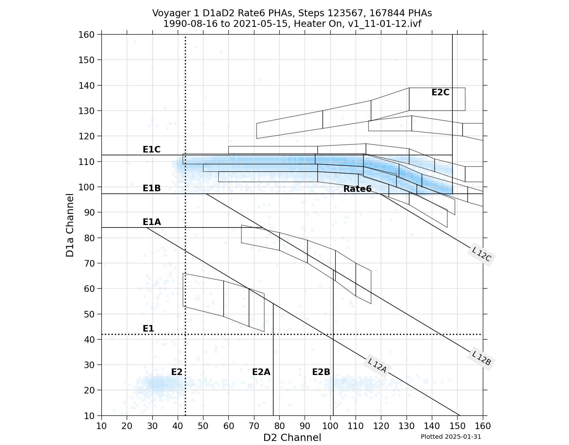 V1_D1aD2_PHAs_Rate6_Heater_On