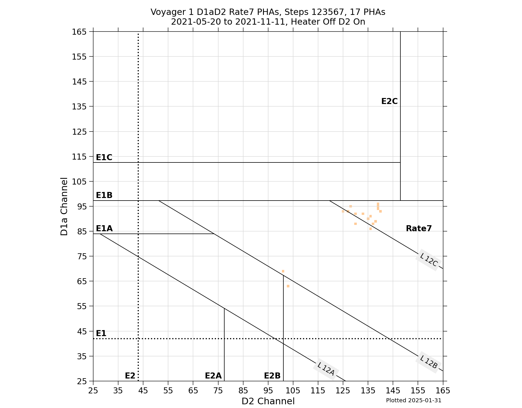 V1_D1aD2_PHAs_Rate7_Heater_Off_D2_On
