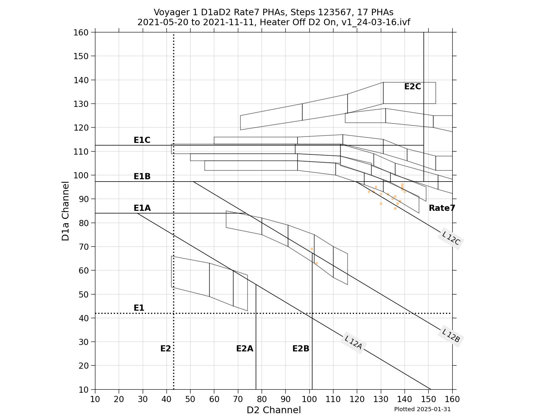 V1_D1aD2_PHAs_Rate7_Heater_Off_D2_On