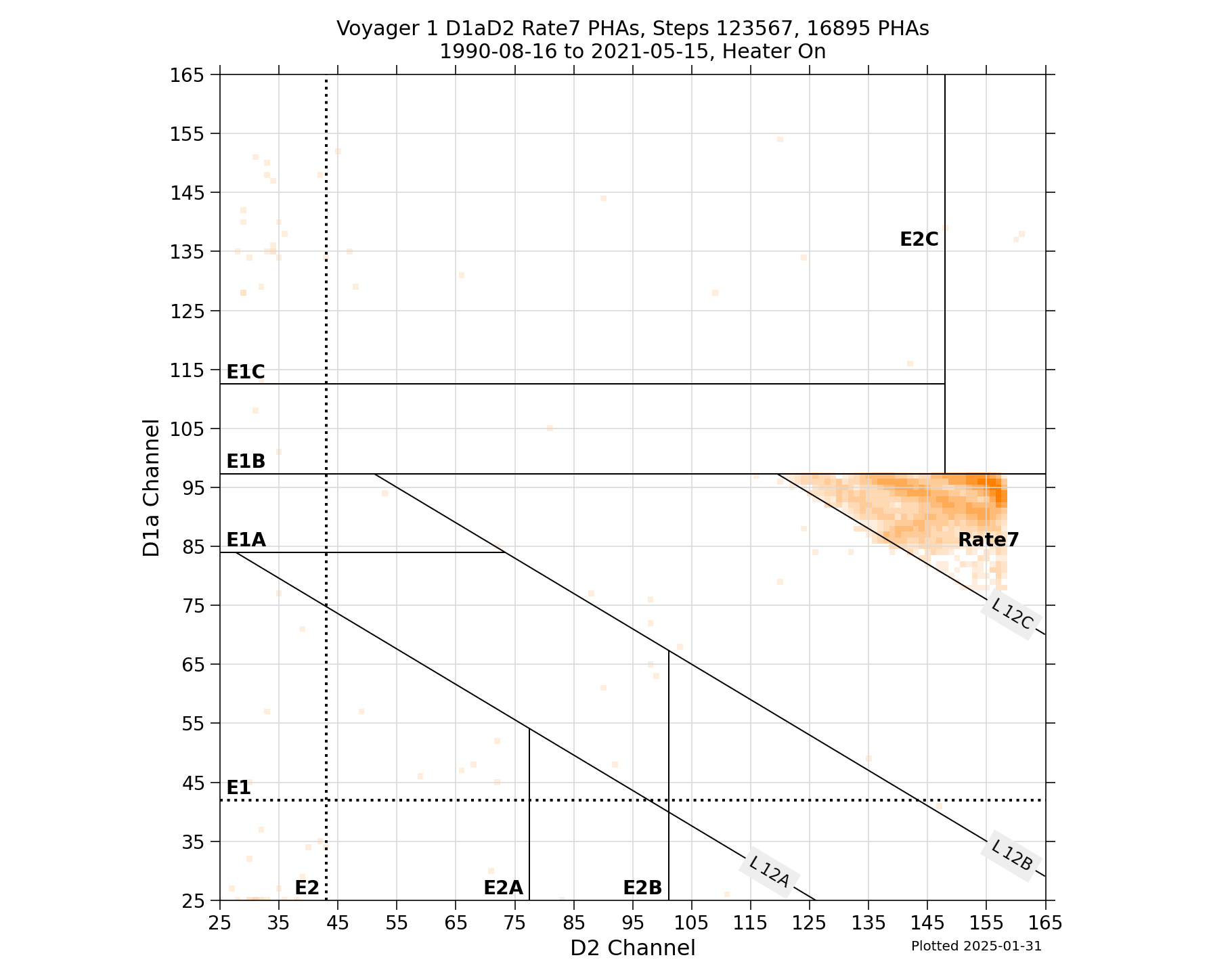V1_D1aD2_PHAs_Rate7_Heater_On