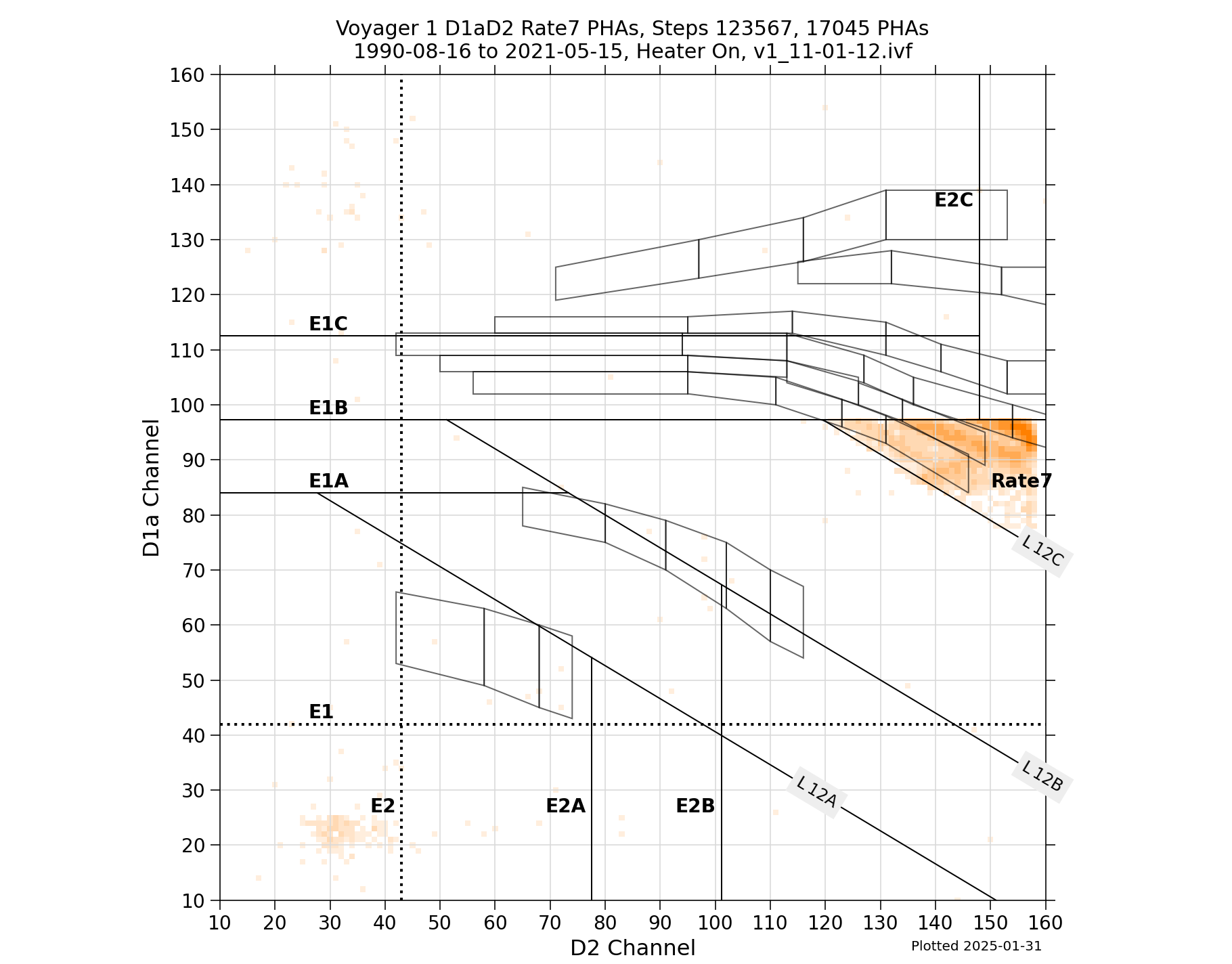 V1_D1aD2_PHAs_Rate7_Heater_On