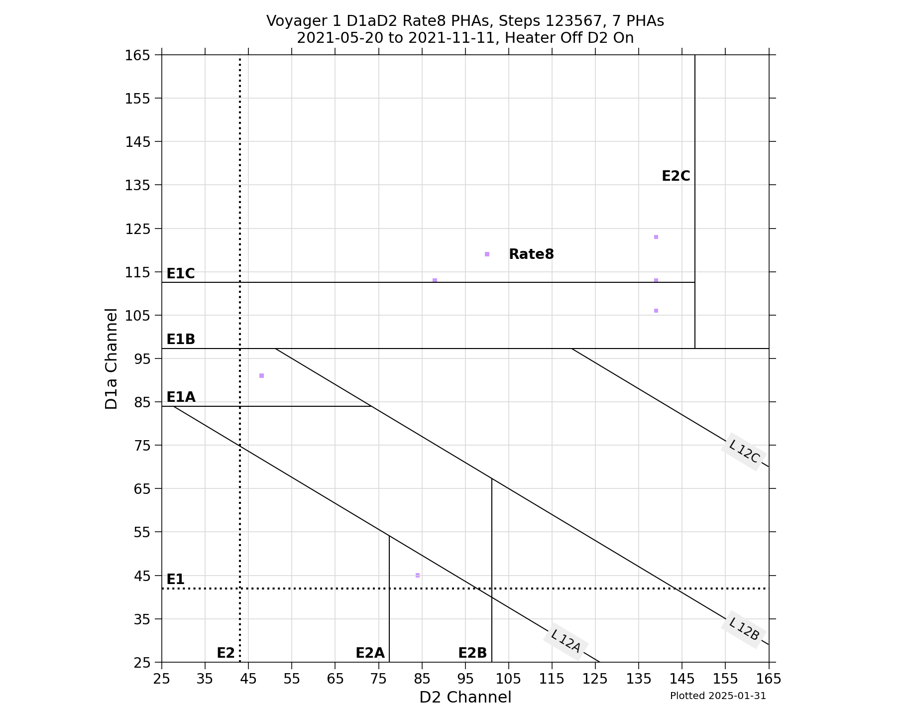 V1_D1aD2_PHAs_Rate8_Heater_Off_D2_On