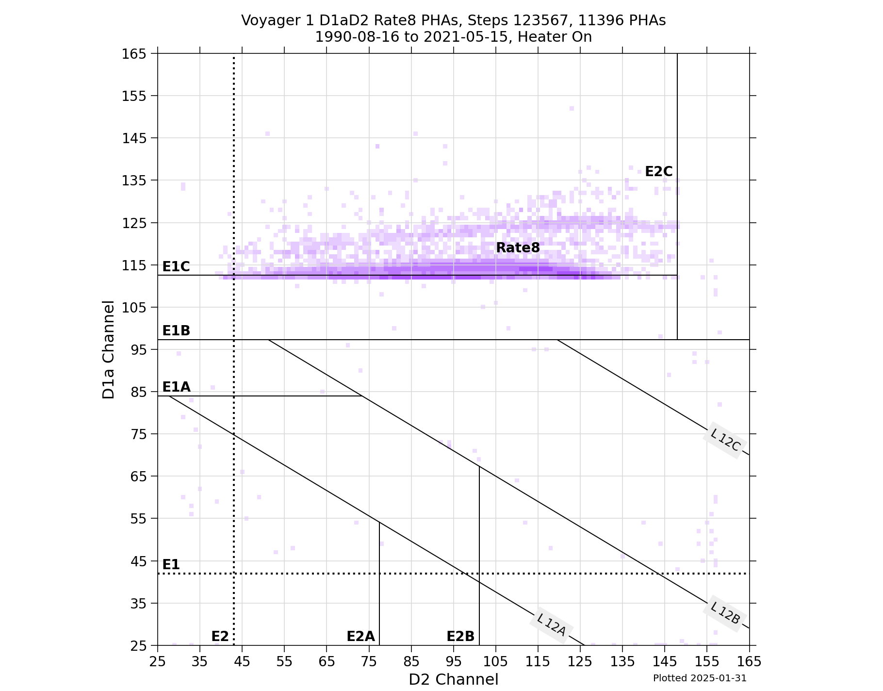 V1_D1aD2_PHAs_Rate8_Heater_On
