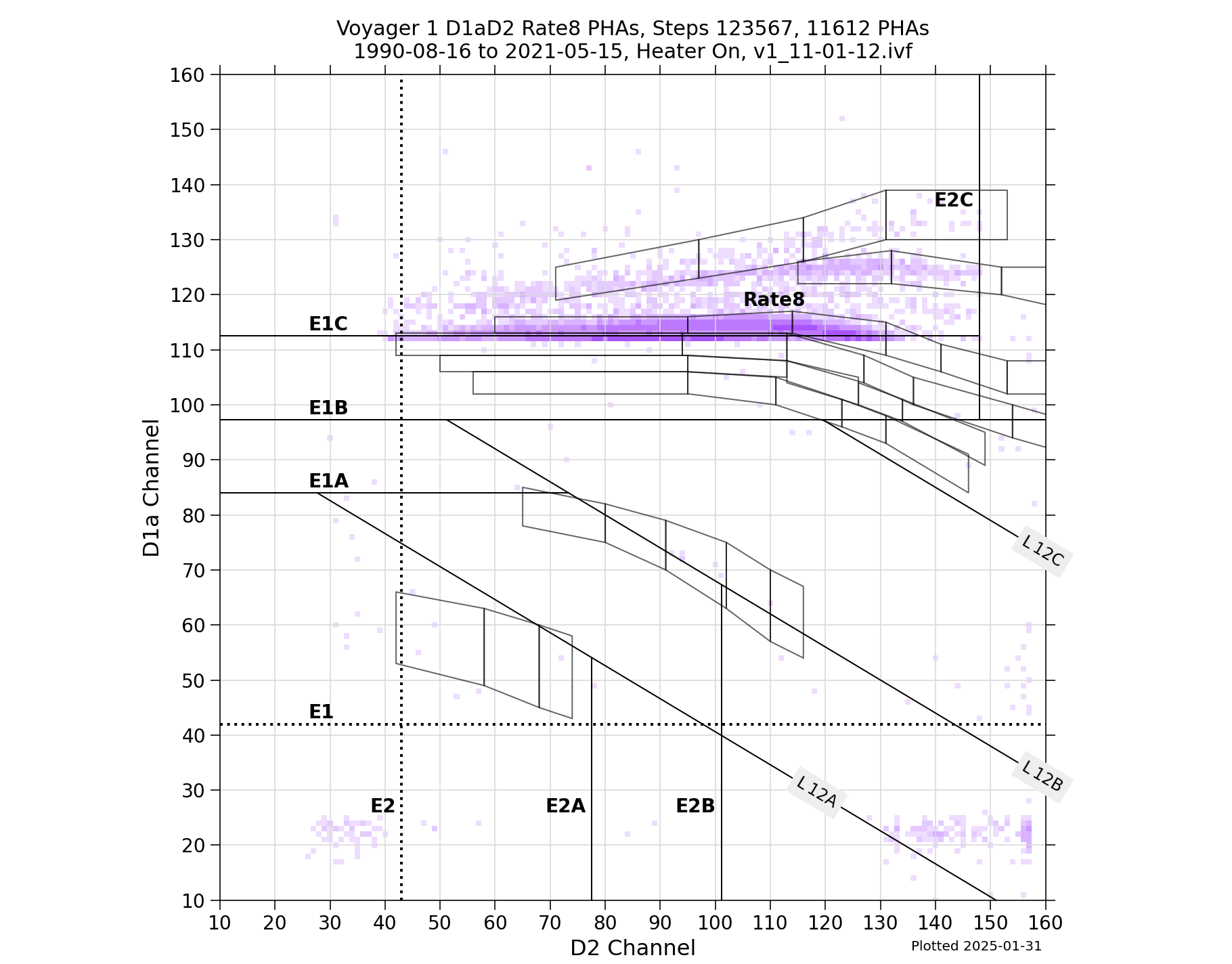V1_D1aD2_PHAs_Rate8_Heater_On