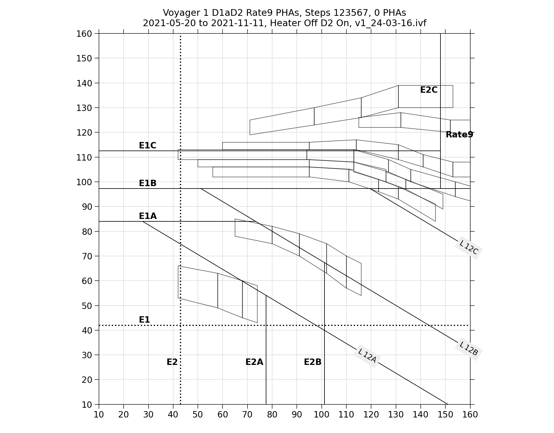 V1_D1aD2_PHAs_Rate9_Heater_Off_D2_On