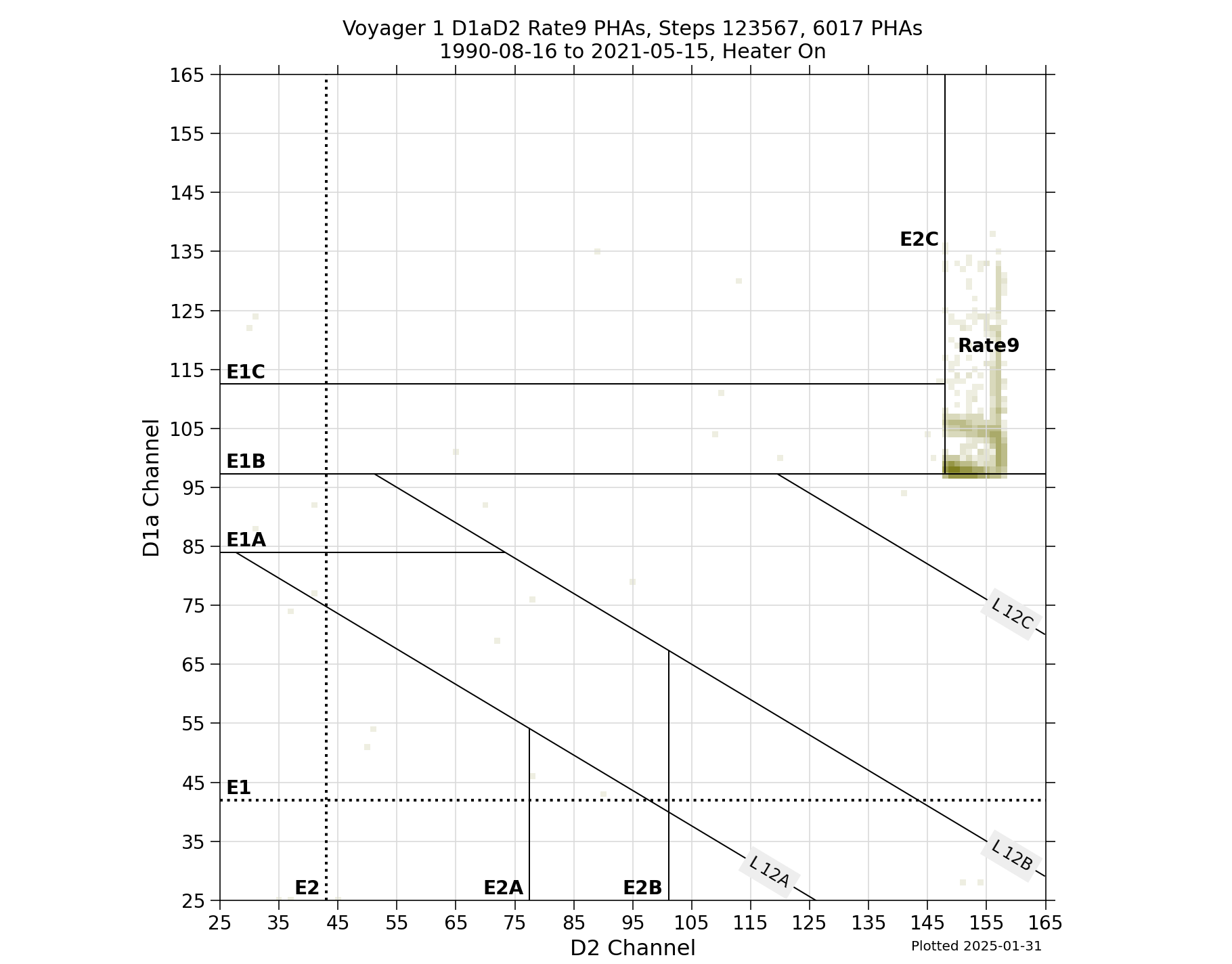 V1_D1aD2_PHAs_Rate9_Heater_On