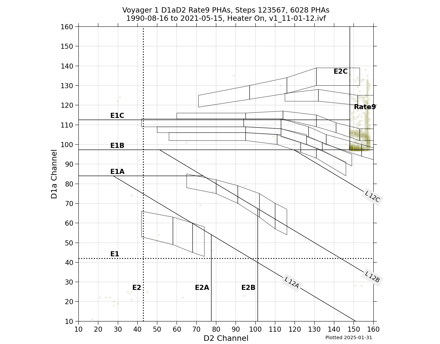 V1_D1aD2_PHAs_Rate9_Heater_On