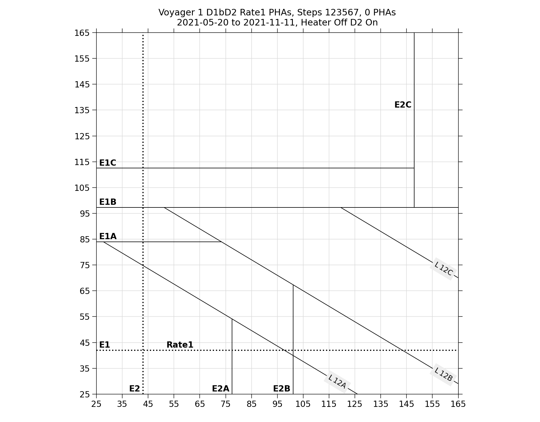 V1_D1bD2_PHAs_Rate1_Heater_Off_D2_On
